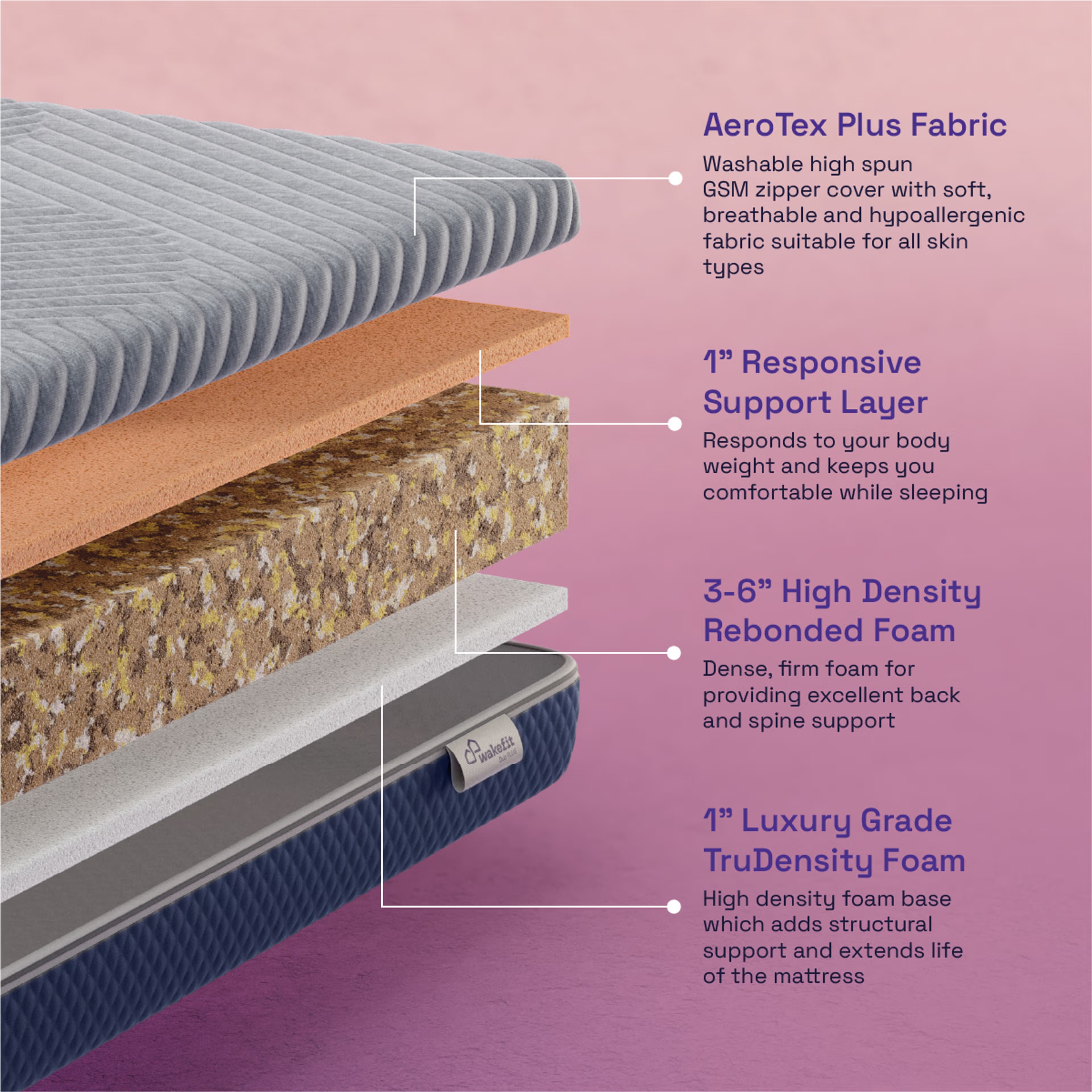 Wakefit Duo Plus Rebonded Mattress Custom - 96" x 60" x 8" - 2.44m x 1.52m x 20.3cm 11 Wakefit Duo Plus Rebonded Mattress Custom - 96" x 60" x 8" - 2.44m x 1.52m x 20.3cm