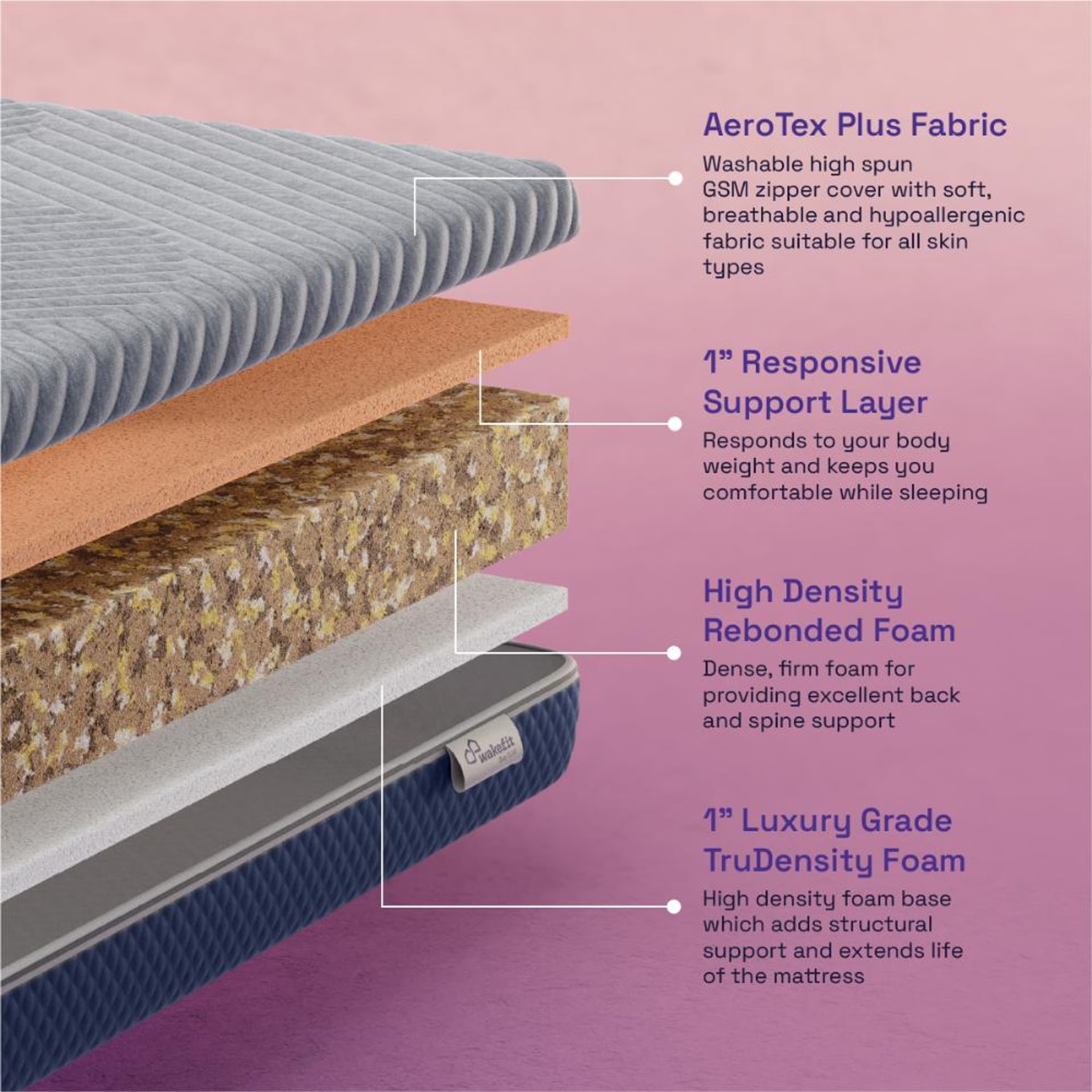 Wakefit Duo Plus Rebonded Mattress Custom - 96" x 60" x 8" - 2.44m x 1.52m x 20.3cm 4 Wakefit Duo Plus Rebonded Mattress Custom - 96" x 60" x 8" - 2.44m x 1.52m x 20.3cm