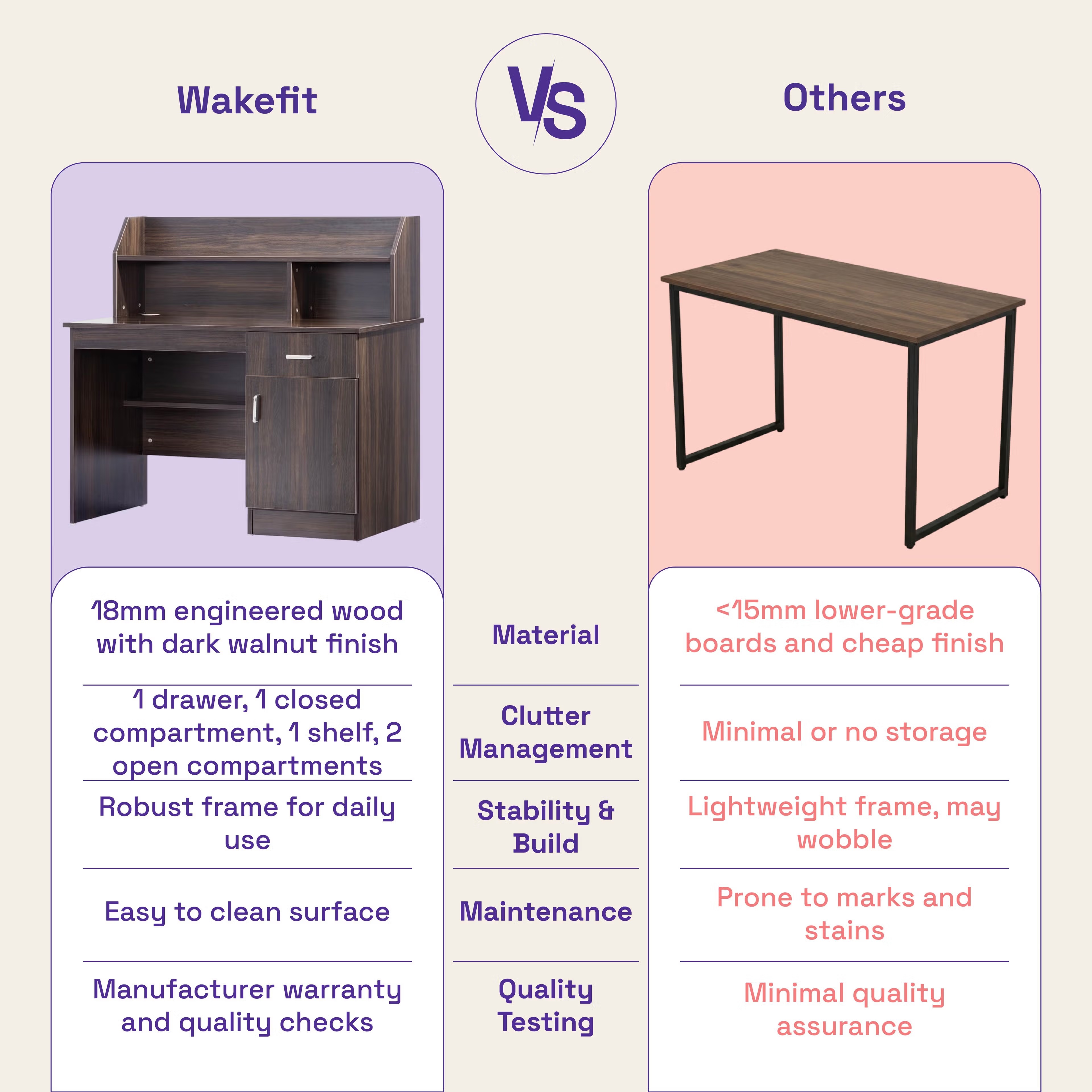 Wakefit Neptune Study Table Dark Walnut 6 Wakefit Neptune Study Table Dark Walnut