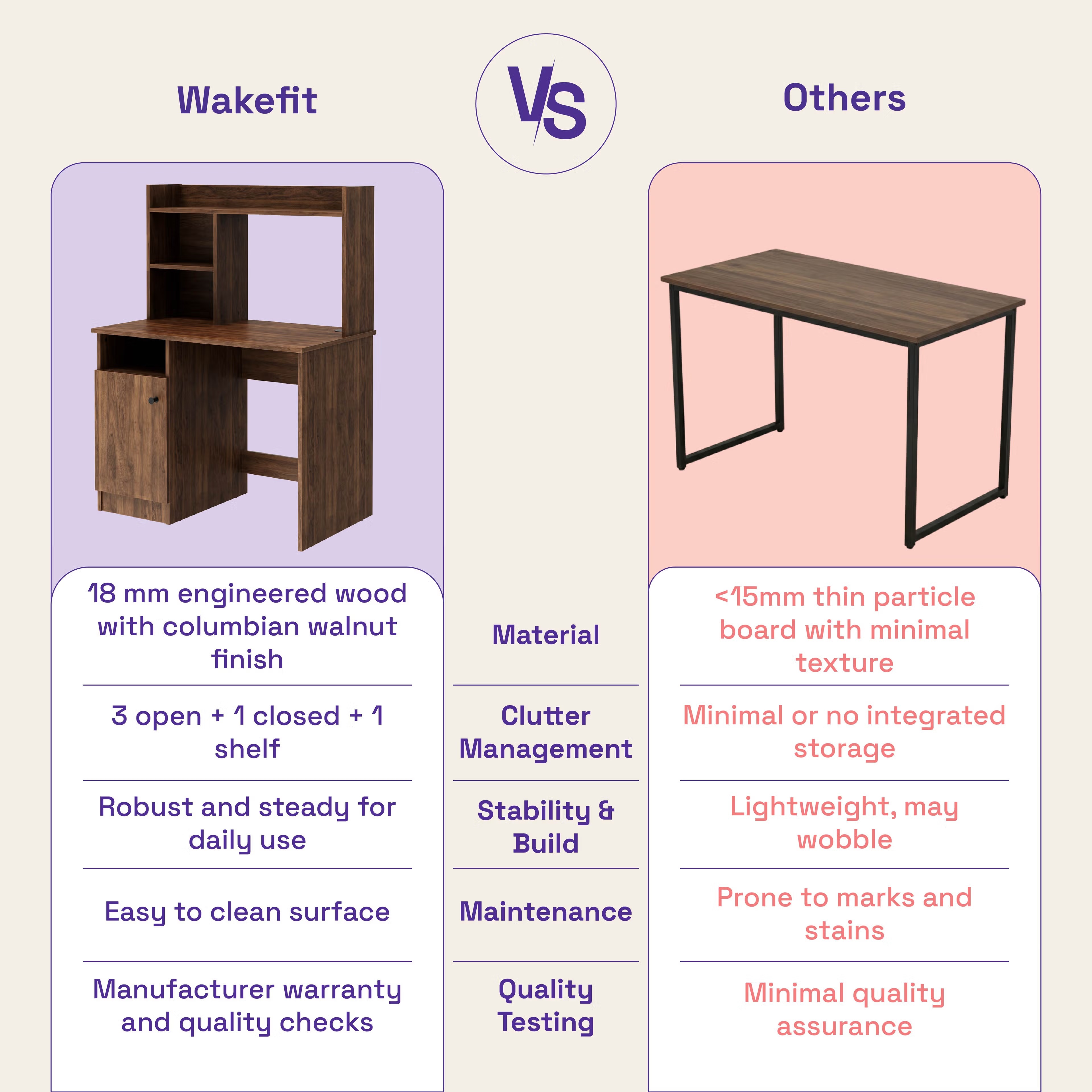 Wakefit Sage Study Table Columbian Walnut 6 Wakefit Sage Study Table Columbian Walnut