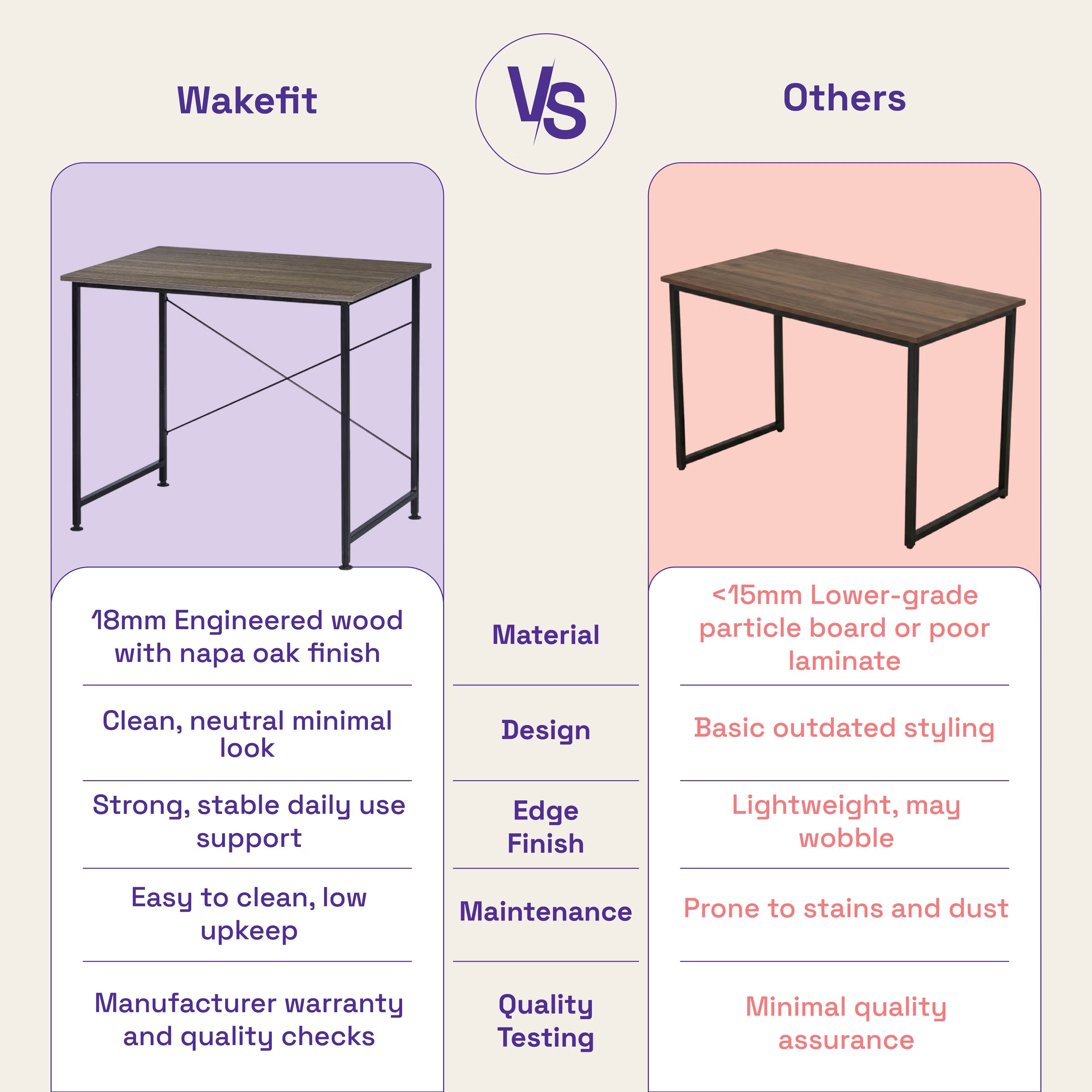 Wakefit Wiz Study Table - Napa Oak Napa Oak 5 Wakefit Wiz Study Table - Napa Oak Napa Oak