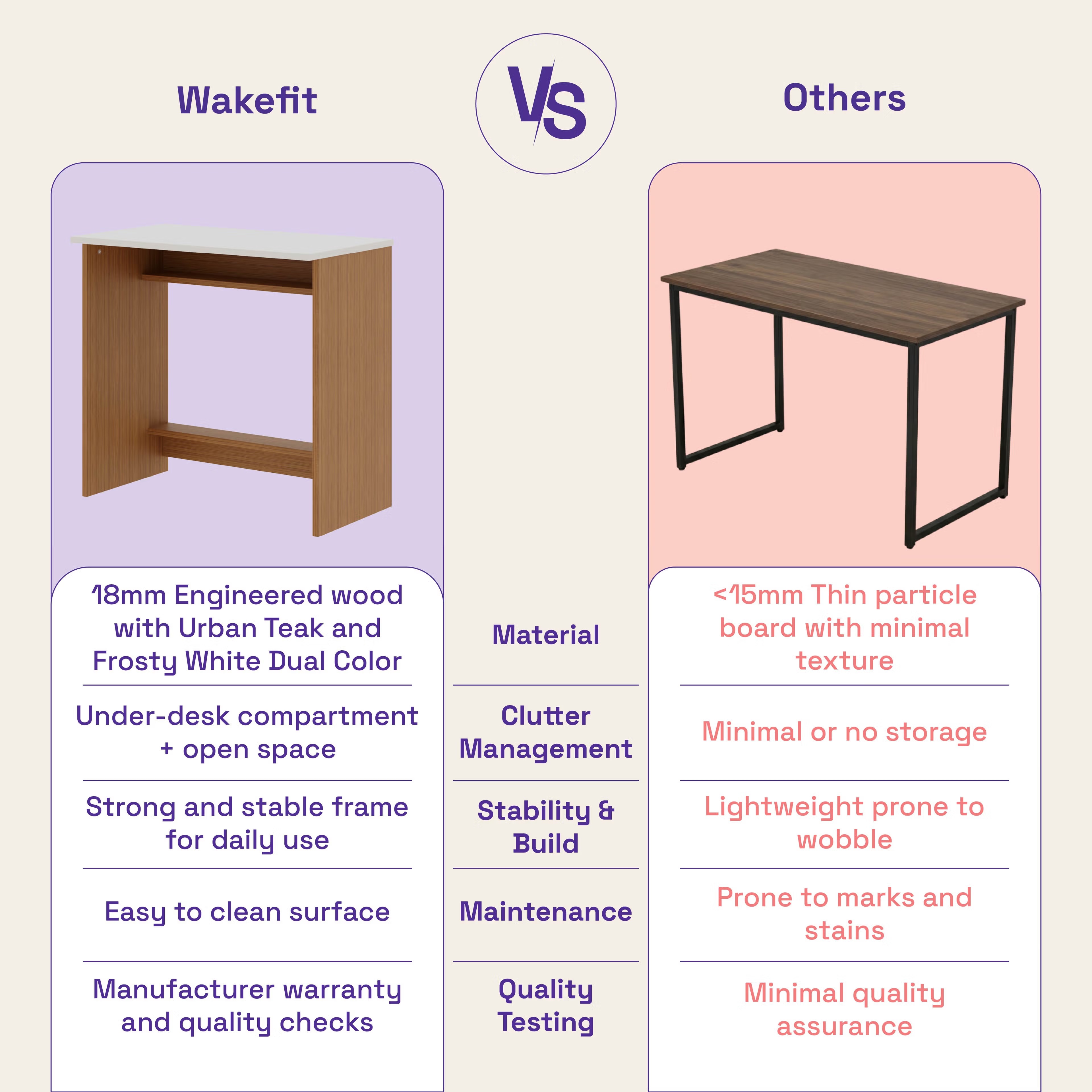 Wakefit Cabrera Study Table - Urban Teak and White Urban Teak and White 6 Wakefit Cabrera Study Table - Urban Teak and White Urban Teak and White