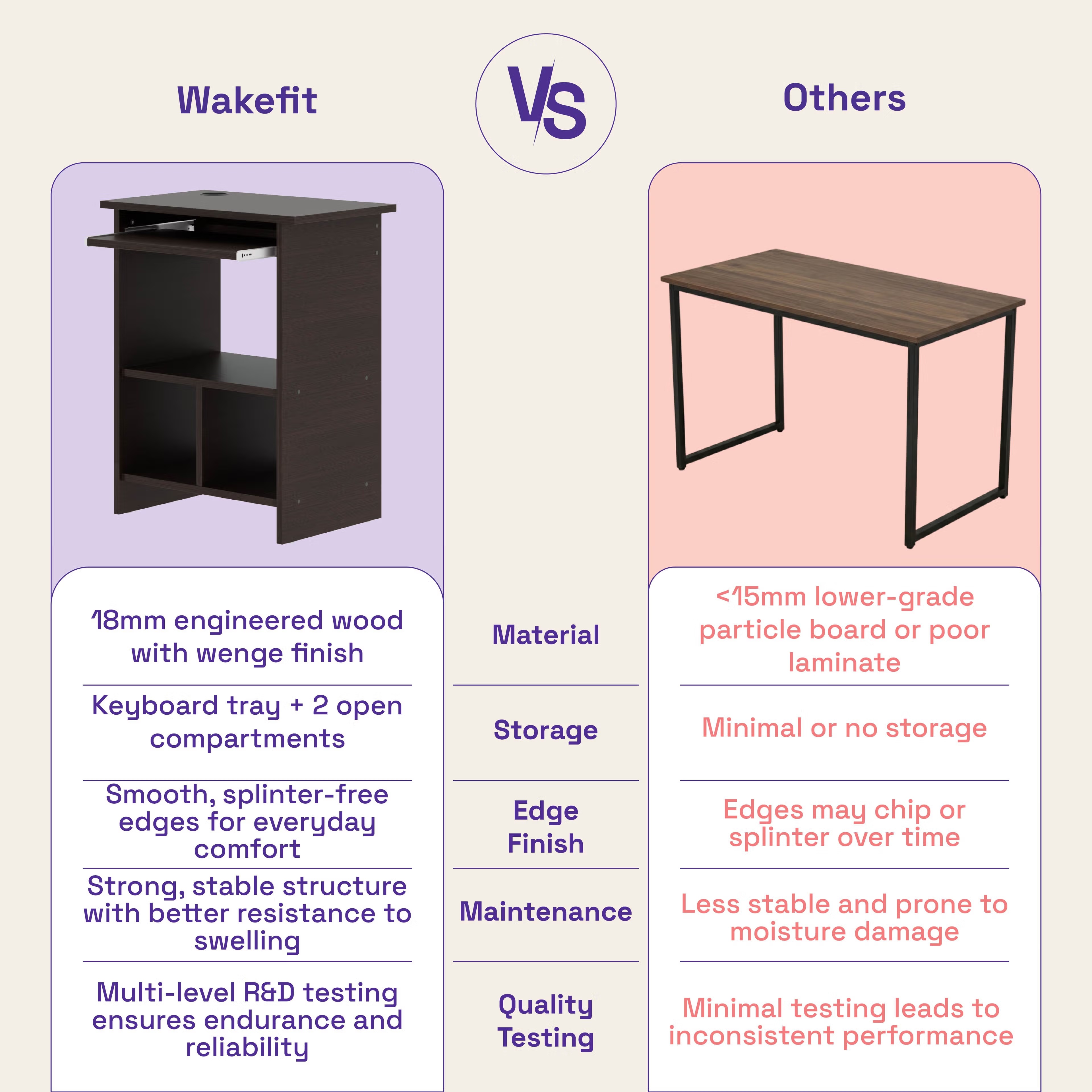 Wakefit Cursa Study Table Wenge 6 Wakefit Cursa Study Table Wenge