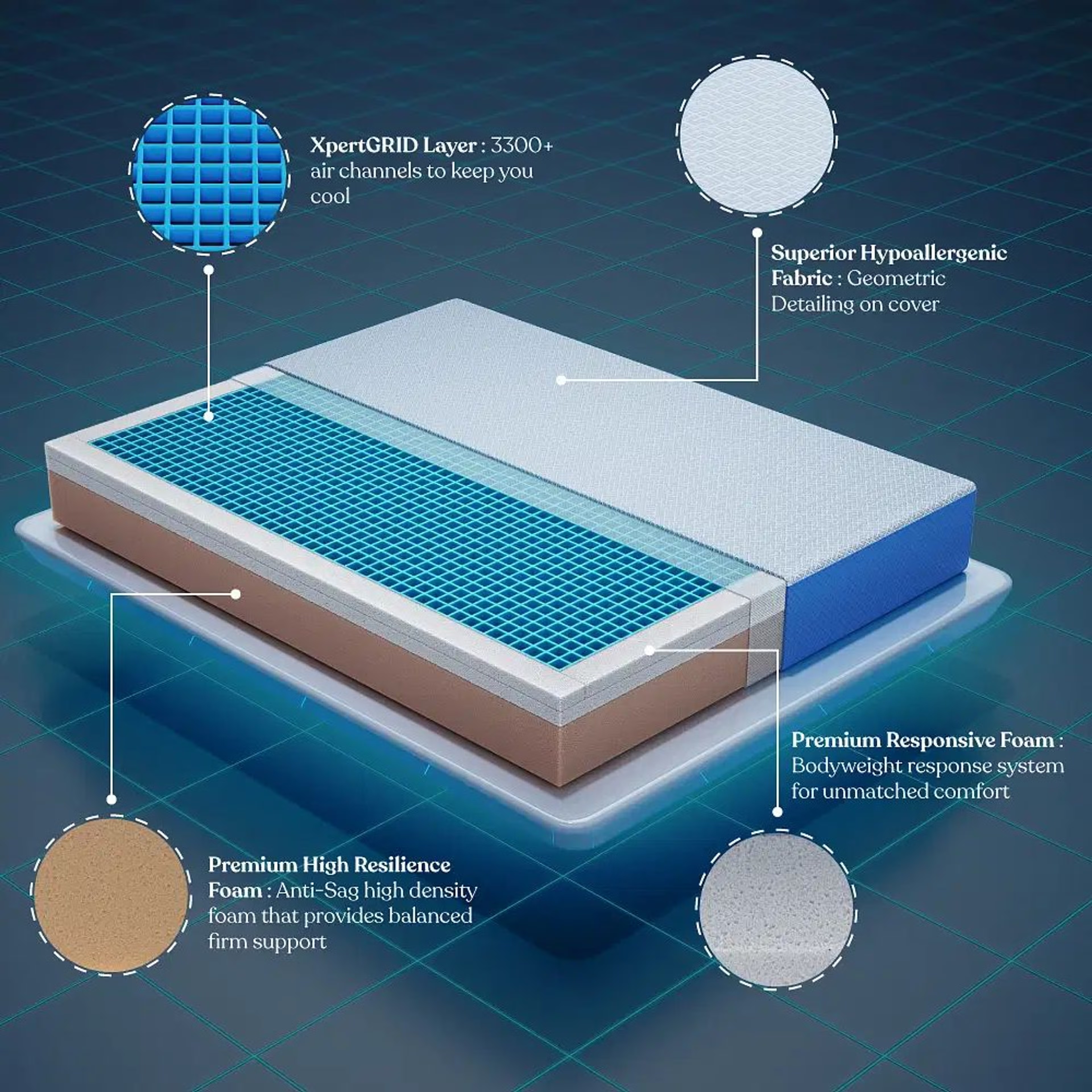 Home 33 XpertGrid Classic Mattress | Adaptive Cooling Grid | 10 Years Warranty Custom - 96" x 72" x 8\