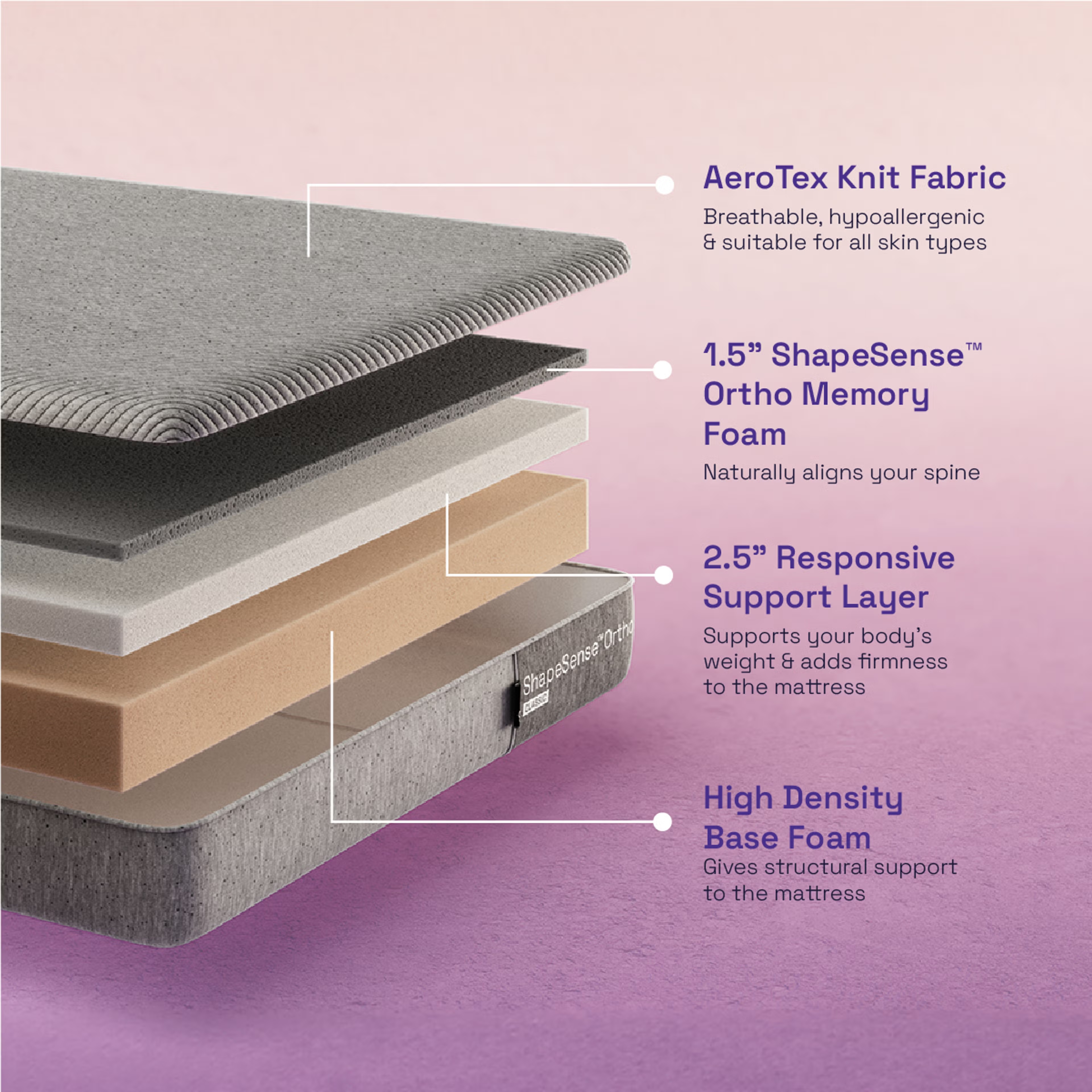 ShapeSense Orthopedic Classic Memory Foam Mattress | 10 Years Warranty Single - 75" x 42" x 8" - 1.91m x 1.07m x 20.3cm 4 ShapeSense Orthopedic Classic Memory Foam Mattress | 10 Years Warranty Single - 75" x 42" x 8" - 1.91m x 1.07m x 20.3cm