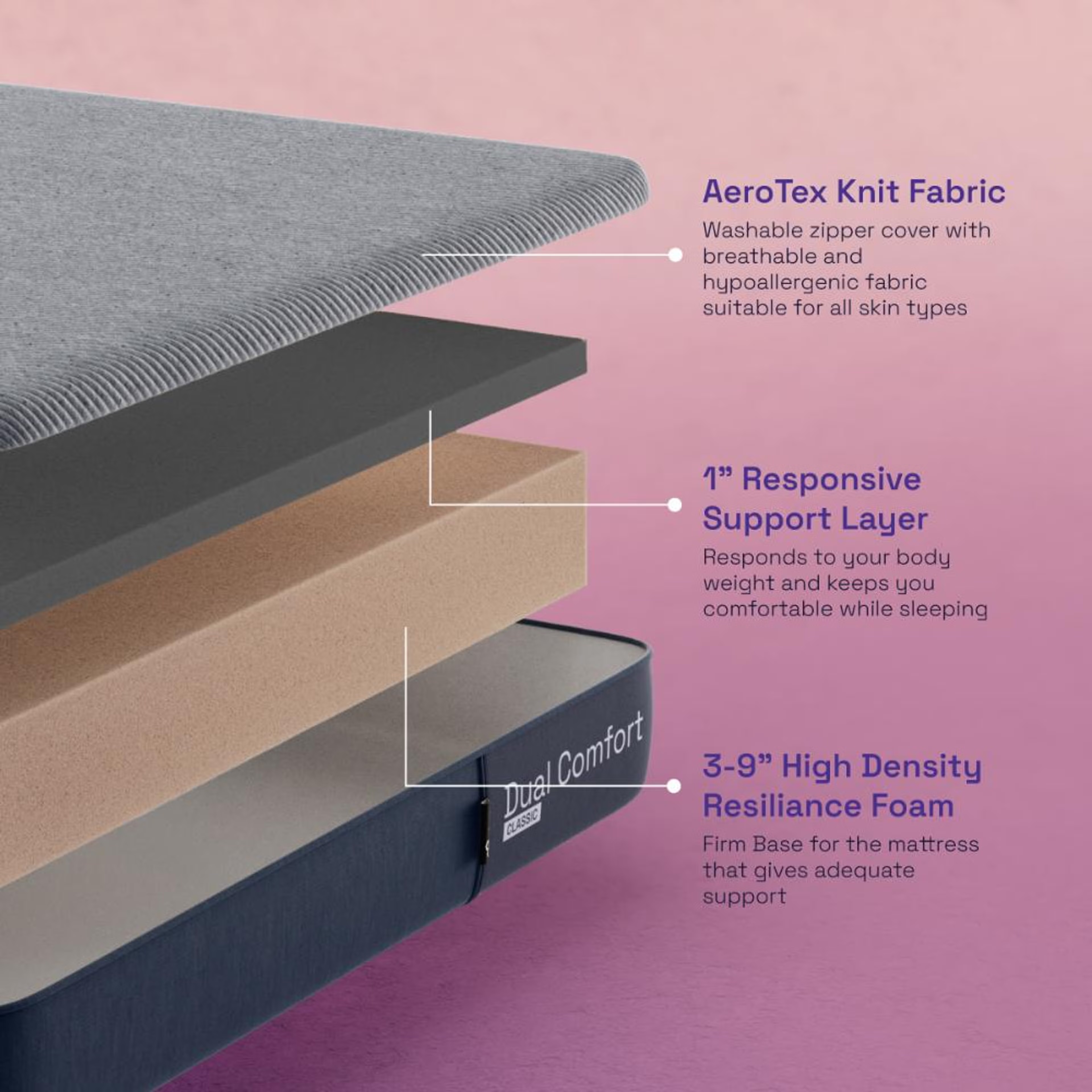 Home 32 Wakefit Dual Comfort Mattress Custom - 96" x 72" x 5" - 2.44m x 1.83m x 12.7cm