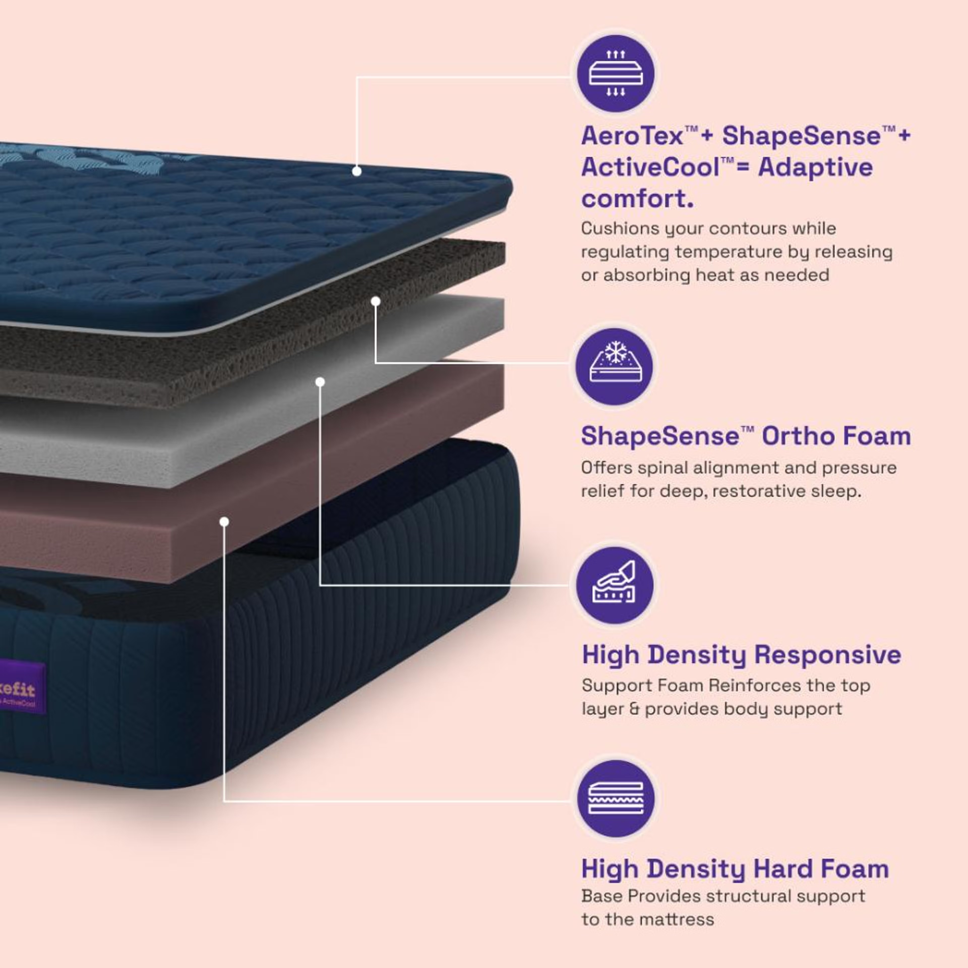 Wakefit Ortho Plus ActiveCool Mattress King - 75" x 70" x 5" - 1.91m x 1.78m x 12.7cm 4 Wakefit Ortho Plus ActiveCool Mattress King - 75" x 70" x 5" - 1.91m x 1.78m x 12.7cm