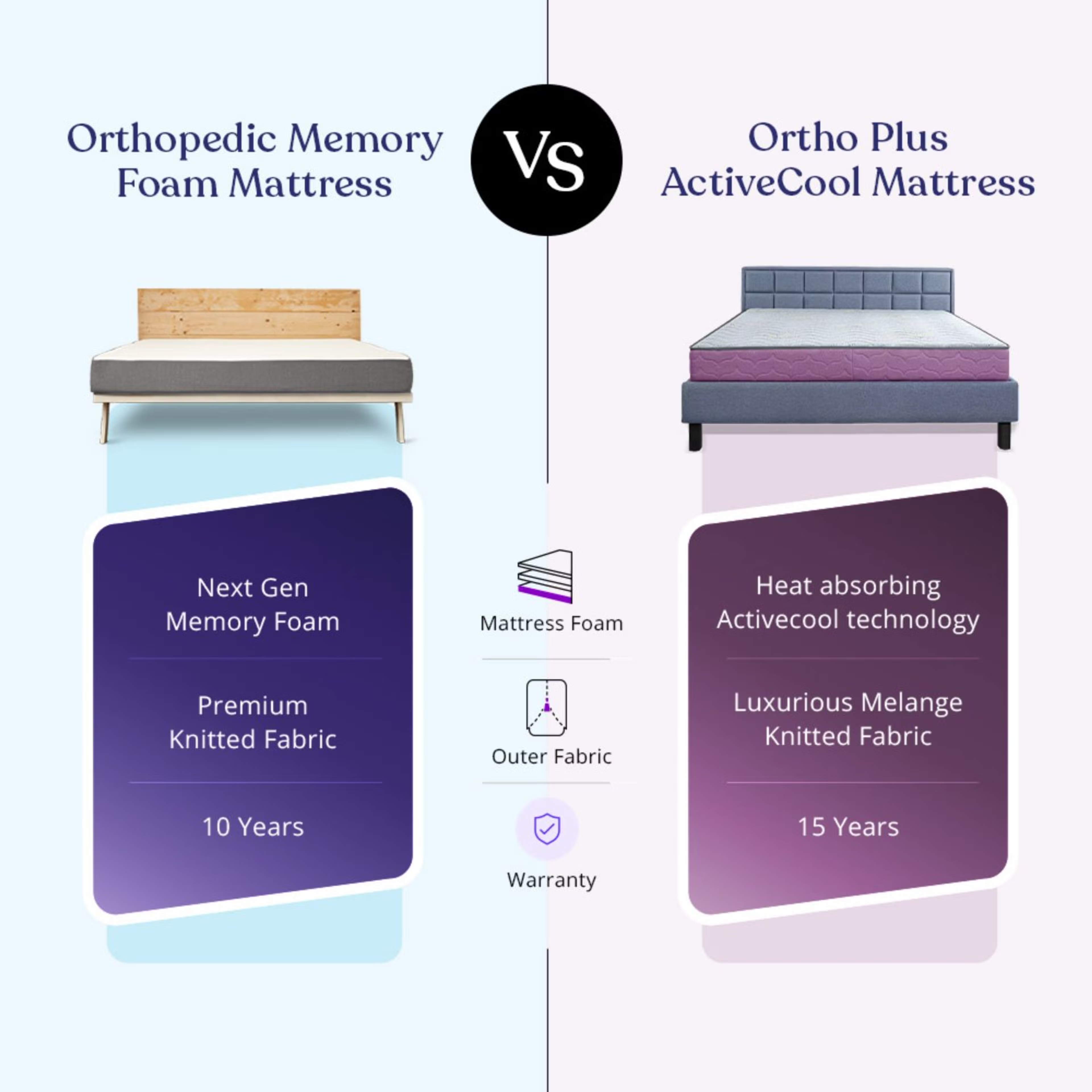 Home 33 Wakefit Ortho Plus ActiveCool Mattress Custom - 84" x 48" x 6" - 2.13m x 1.22m x 15.2cm