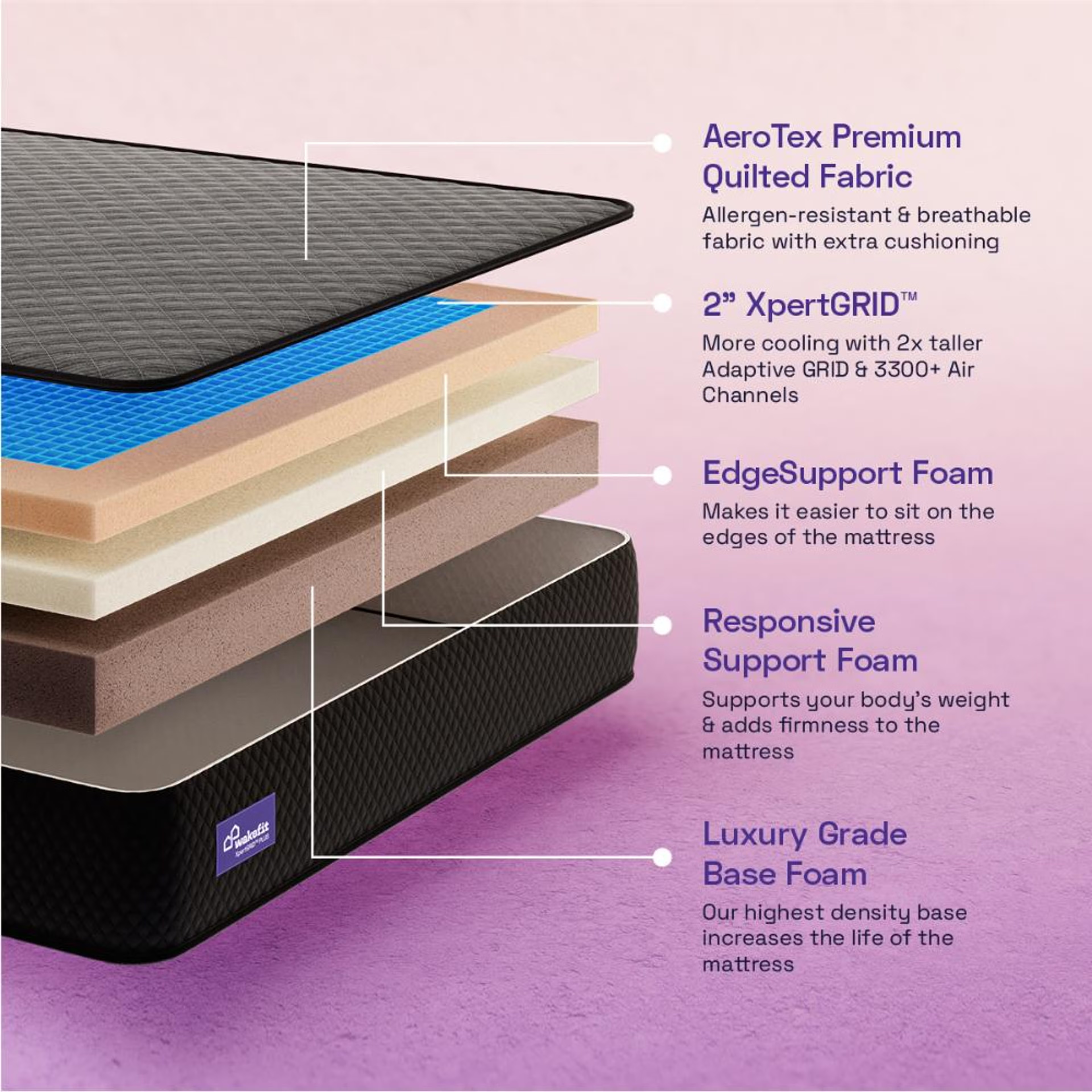 XpertGrid Plus Mattress | Adaptive Cooling Grid | 15 Years Warranty King - 78" x 72" x 10" - 1.98m x 1.83m x 25.4cm 5 XpertGrid Plus Mattress | Adaptive Cooling Grid | 15 Years Warranty King - 78" x 72" x 10" - 1.98m x 1.83m x 25.4cm