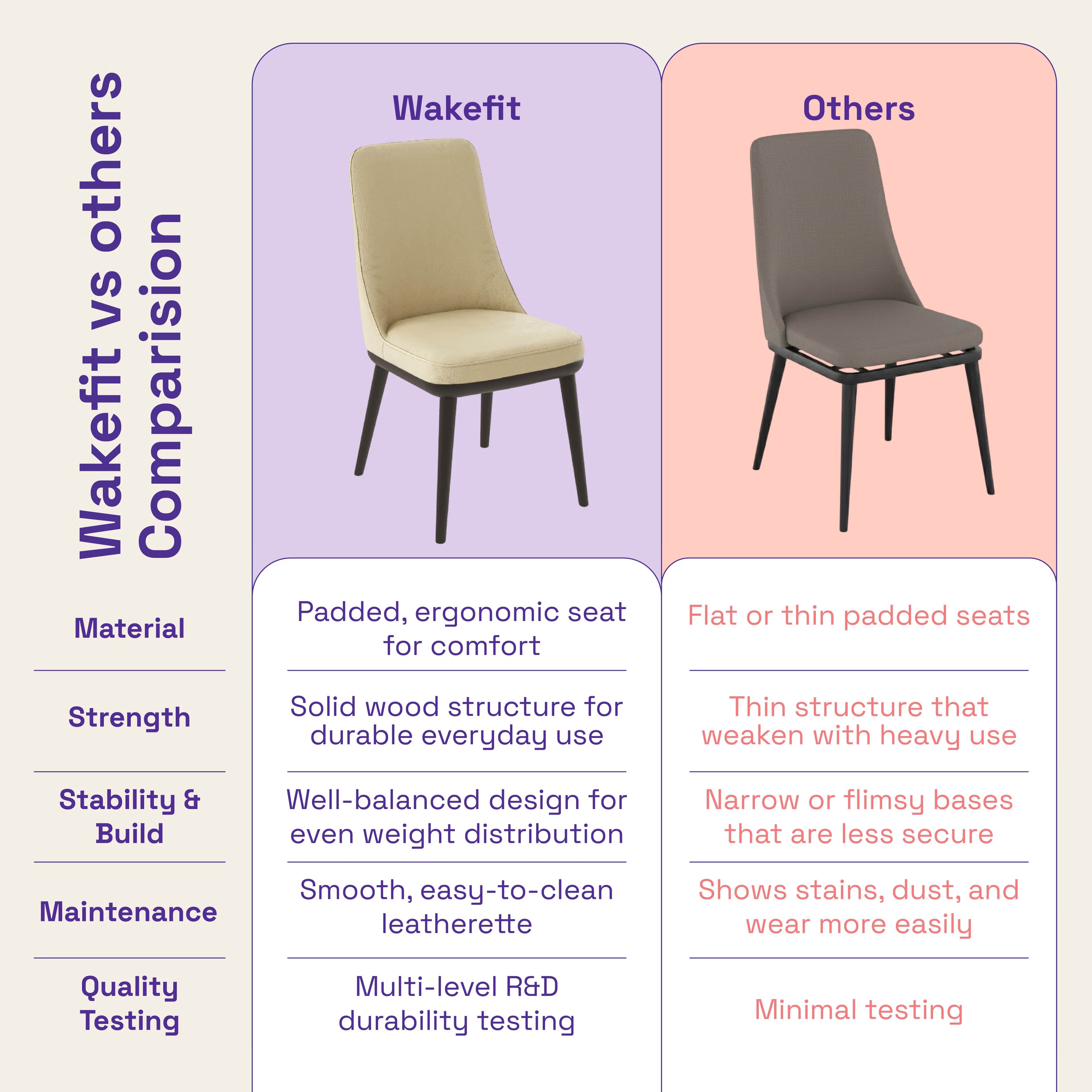 Wakefit Kova Dining Chair - Robin Beige With Cushion, Robin Beige, Black 6 Wakefit Kova Dining Chair - Robin Beige With Cushion, Robin Beige, Black