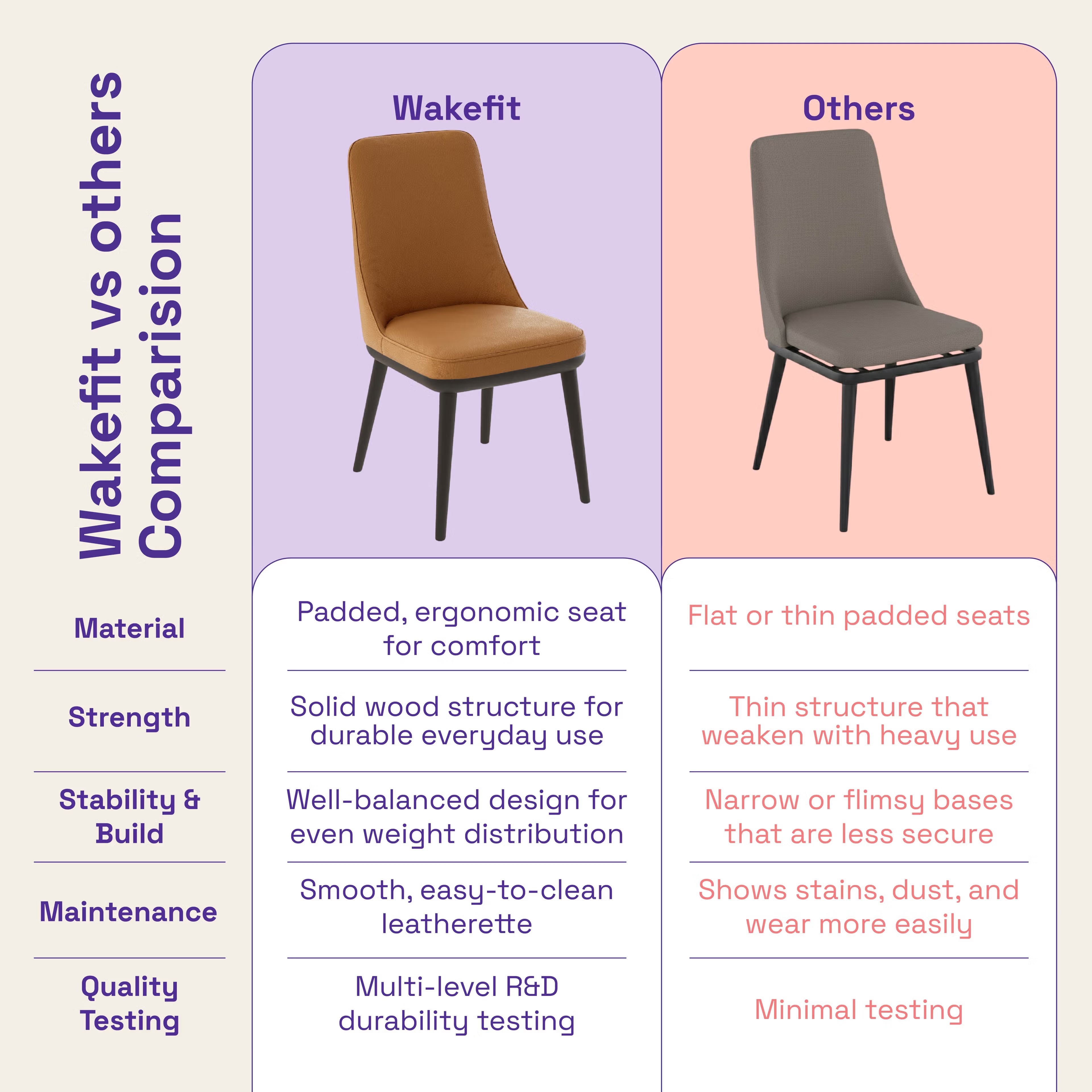 Wakefit Kova Dining Chair - Robin Tan With Cushion, Robin Tan, Black 6 Wakefit Kova Dining Chair - Robin Tan With Cushion, Robin Tan, Black