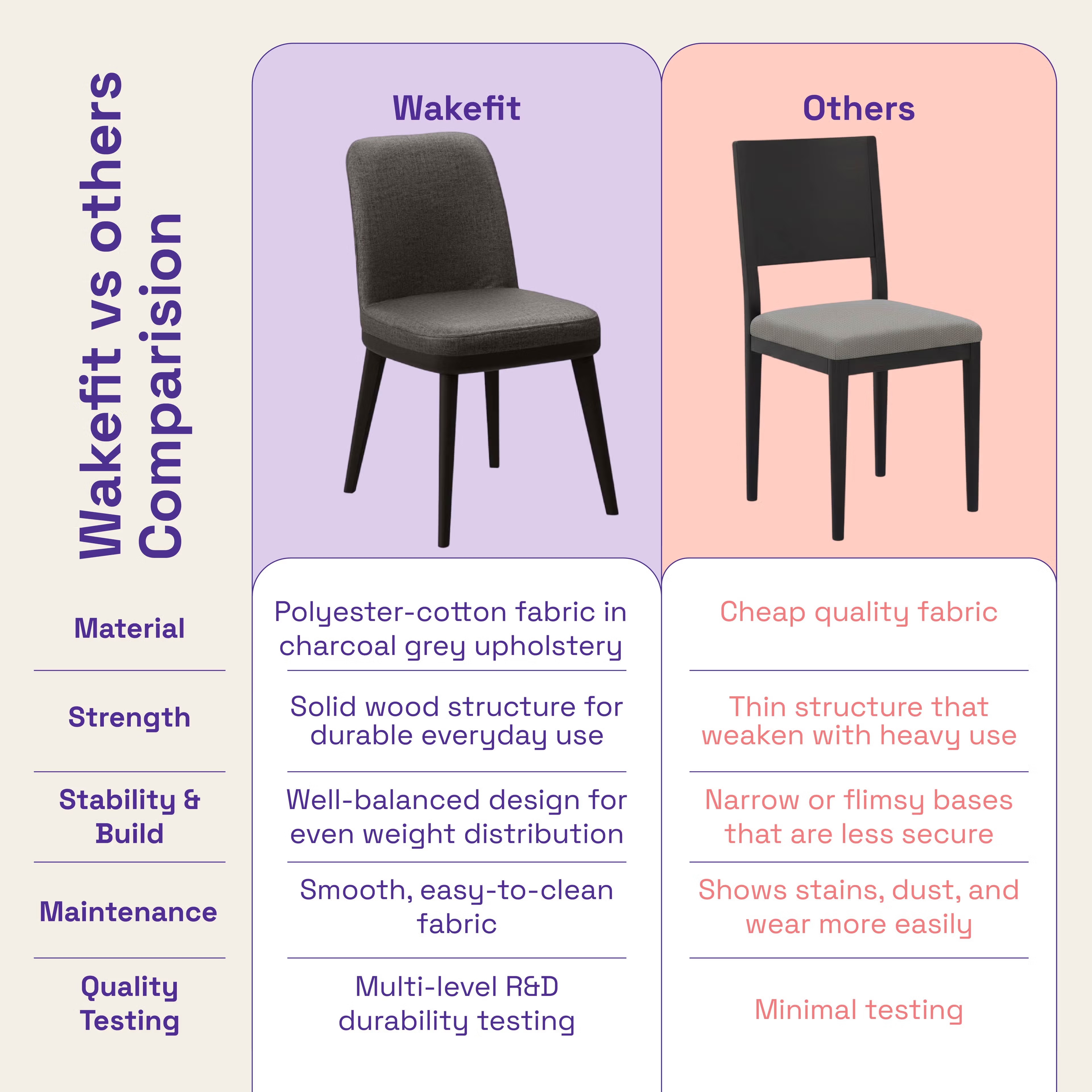 Wakefit Arvia Dining Chair - Charcoal Grey Without Arm, With Cushion, Charcoal Grey, Black 6 Wakefit Arvia Dining Chair - Charcoal Grey Without Arm, With Cushion, Charcoal Grey, Black
