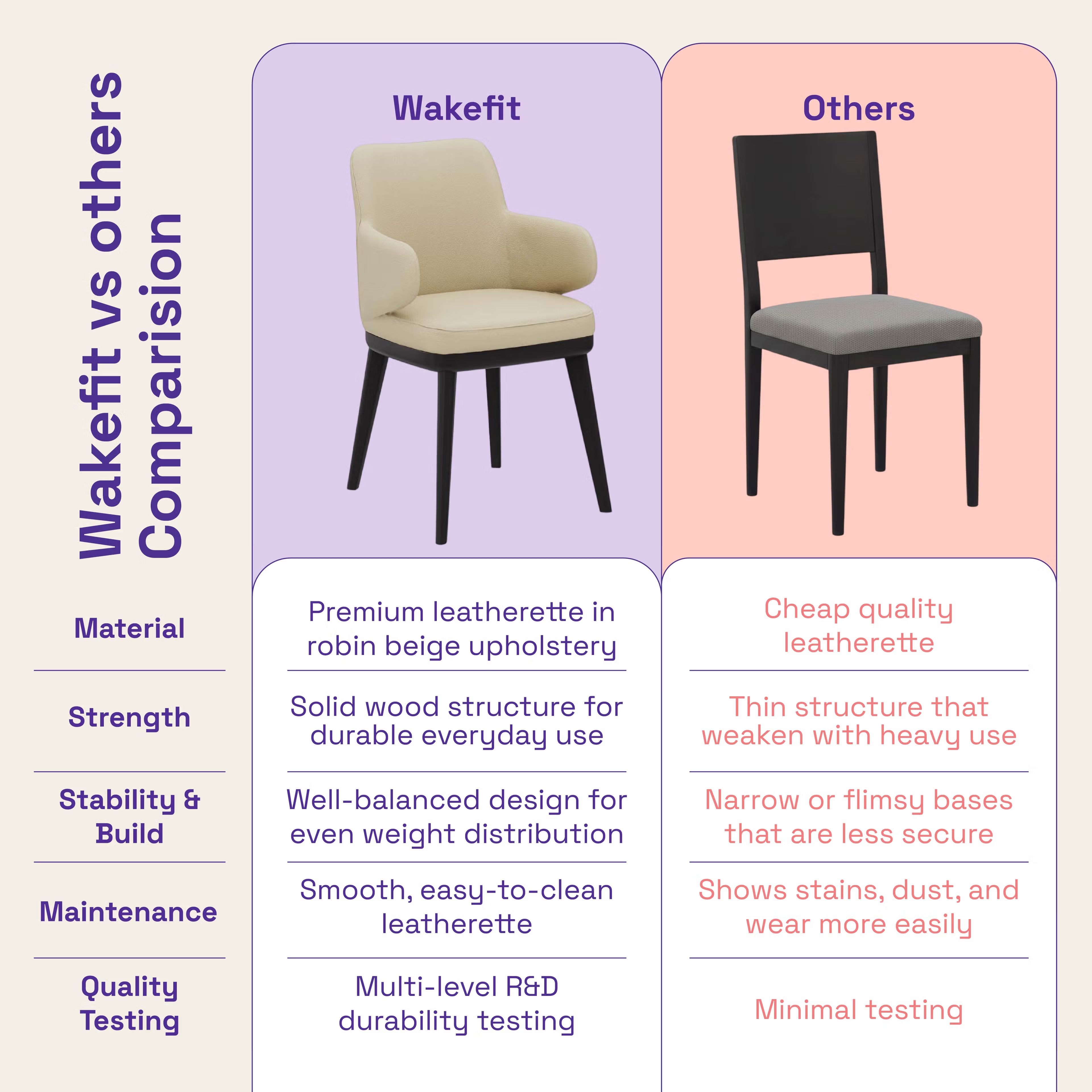 Wakefit Arvia Dining Chair with Arm - Robin Beige With Arm, With Cushion, Robin Beige, Black 6 Wakefit Arvia Dining Chair with Arm - Robin Beige With Arm, With Cushion, Robin Beige, Black