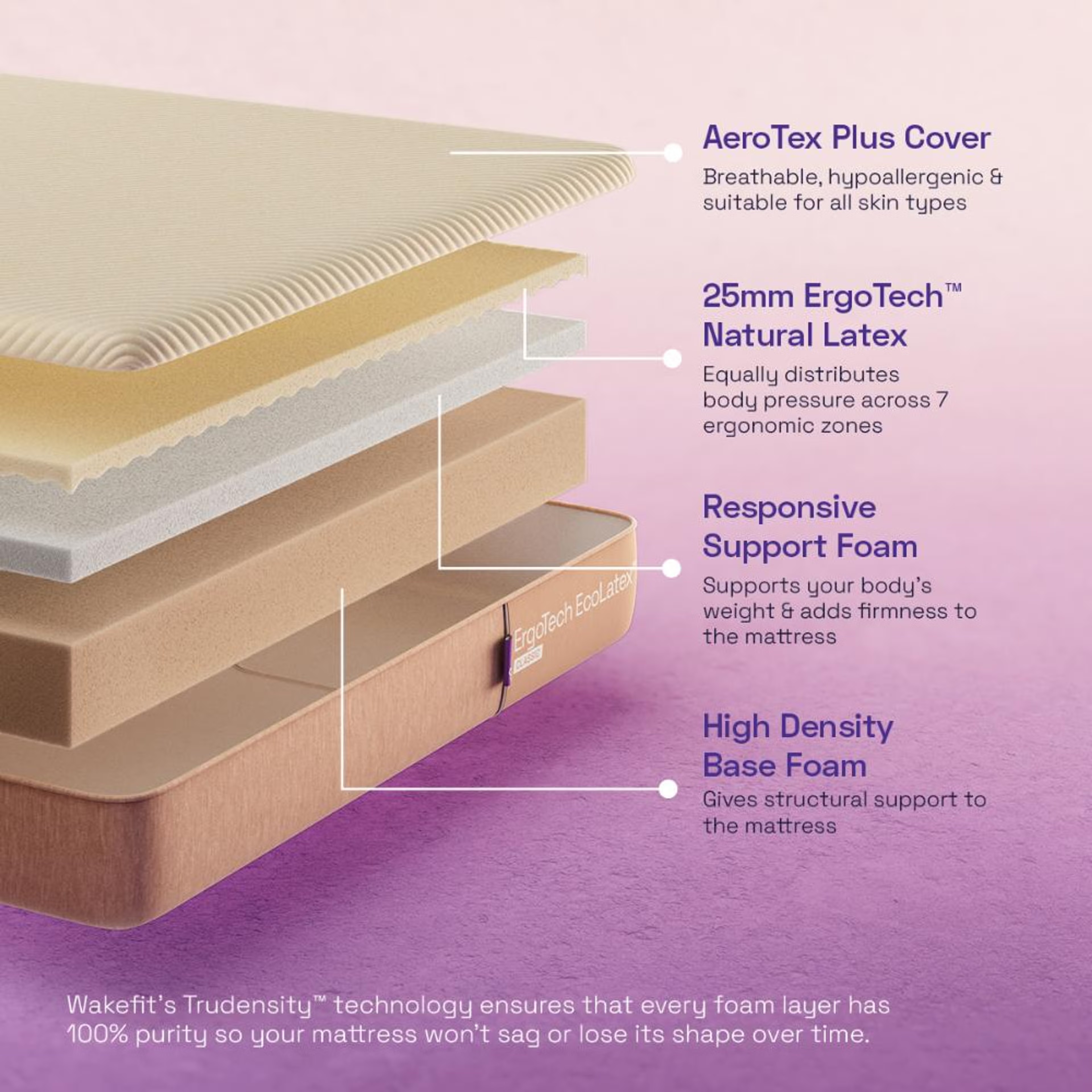 Wakefit ErgoTech EcoLatex Classic Mattress Single - 75" x 35" x 6" - 1.91m x 88.9cm x 15.2cm 5 Wakefit ErgoTech EcoLatex Classic Mattress Single - 75" x 35" x 6" - 1.91m x 88.9cm x 15.2cm