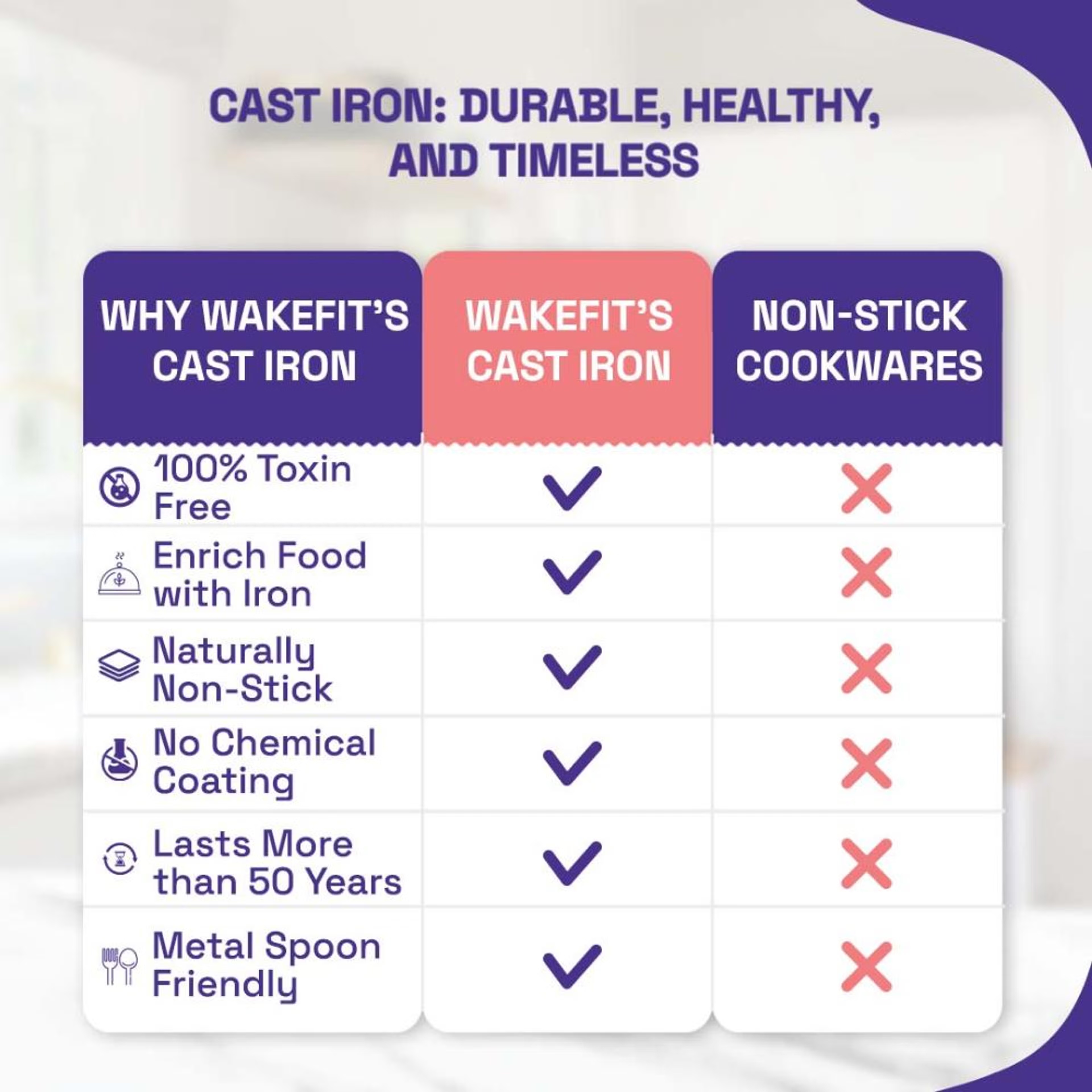 Cast Iron Kadai | Non Stick | 2.5 Liters | 25.4 cm | Round Base Kadai, Cast Iron, Non Induction Base, Kadai-2.5 Ltr 12 Cast Iron Kadai | Non Stick | 2.5 Liters | 25.4 cm | Round Base Kadai, Cast Iron, Non Induction Base, Kadai-2.5 Ltr