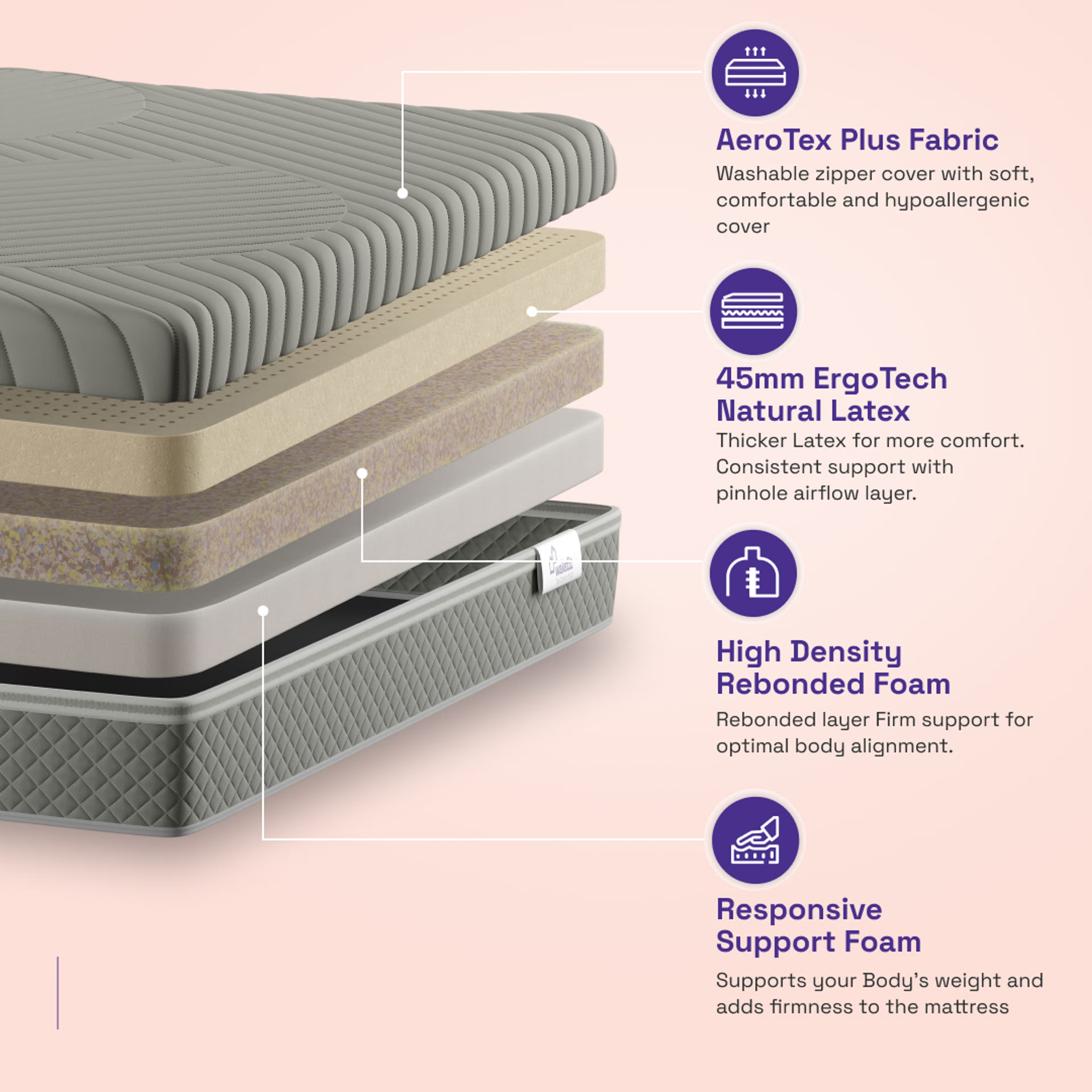 Home 27 Wakefit Natura PureSleep Latex Mattress Single - 78" x 30" x 10" - 1.98m x 76.2cm x 25.4cm
