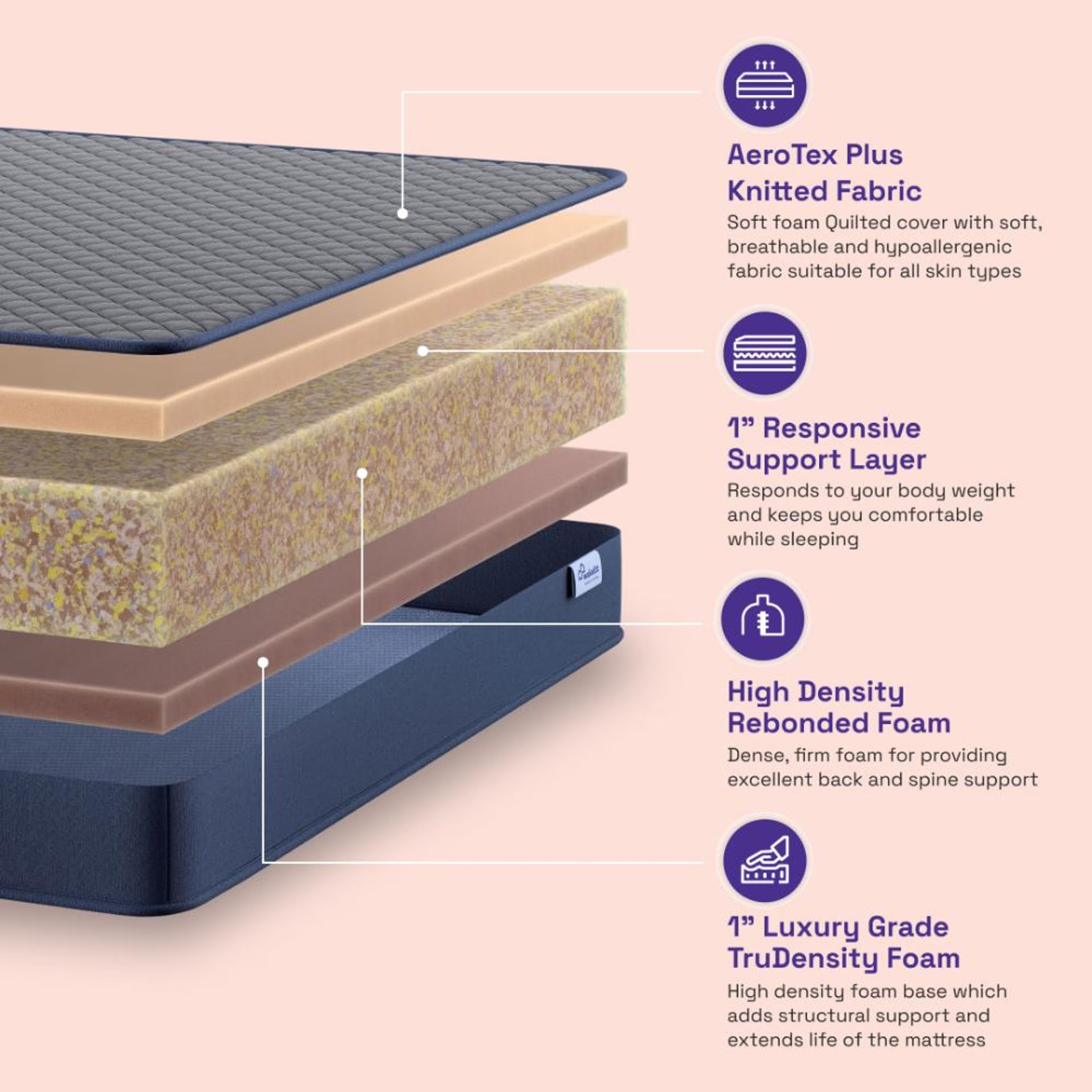 DualSwitch PureSleep Bonded Mattress King - 84" x 72" x 8" - 2.13m x 1.83m x 20.3cm 6 DualSwitch PureSleep Bonded Mattress King - 84" x 72" x 8" - 2.13m x 1.83m x 20.3cm