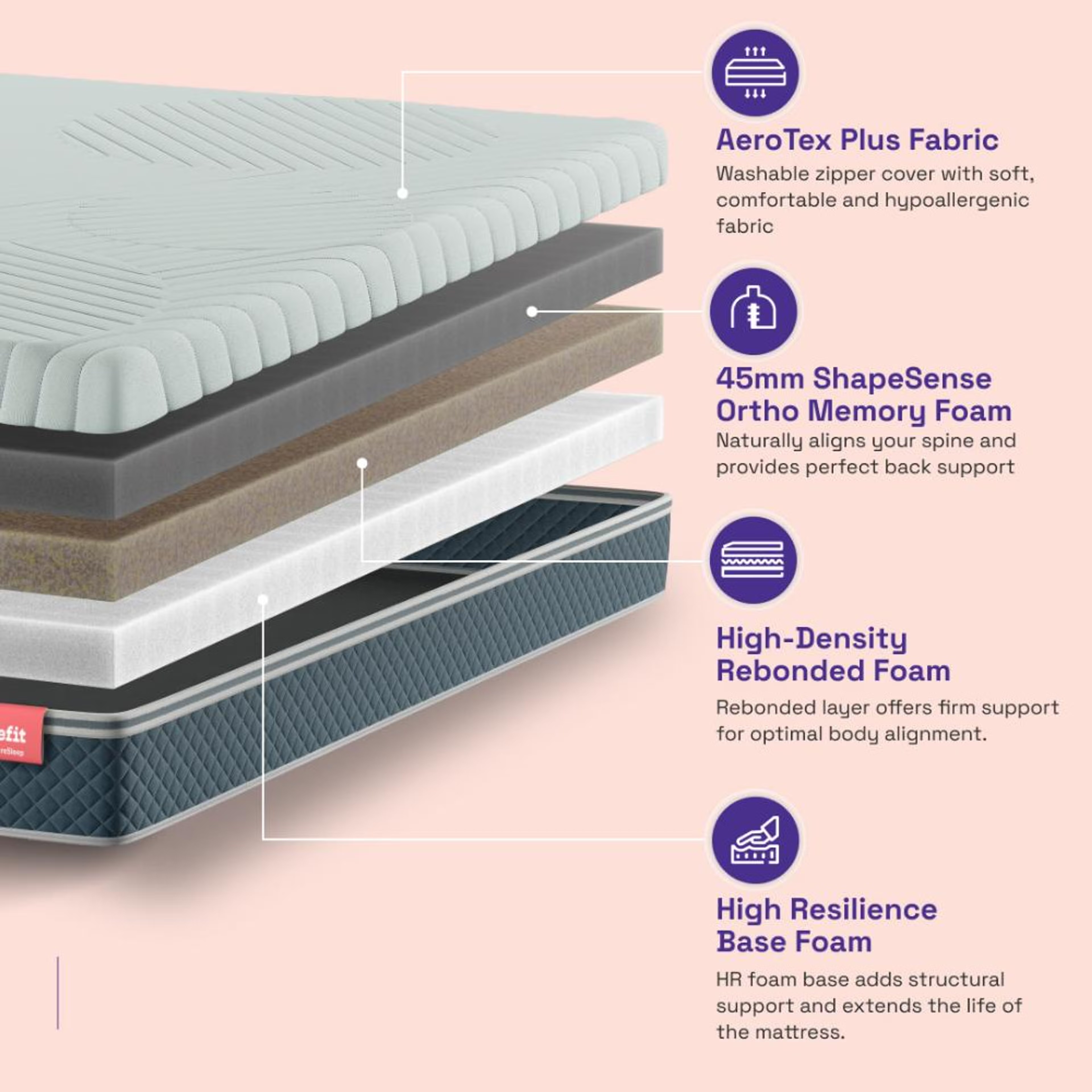PostureFlex PureSleep Memory Foam Mattress Queen - 75" x 66" x 5" - 1.91m x 1.68m x 12.7cm 6 PostureFlex PureSleep Memory Foam Mattress Queen - 75" x 66" x 5" - 1.91m x 1.68m x 12.7cm
