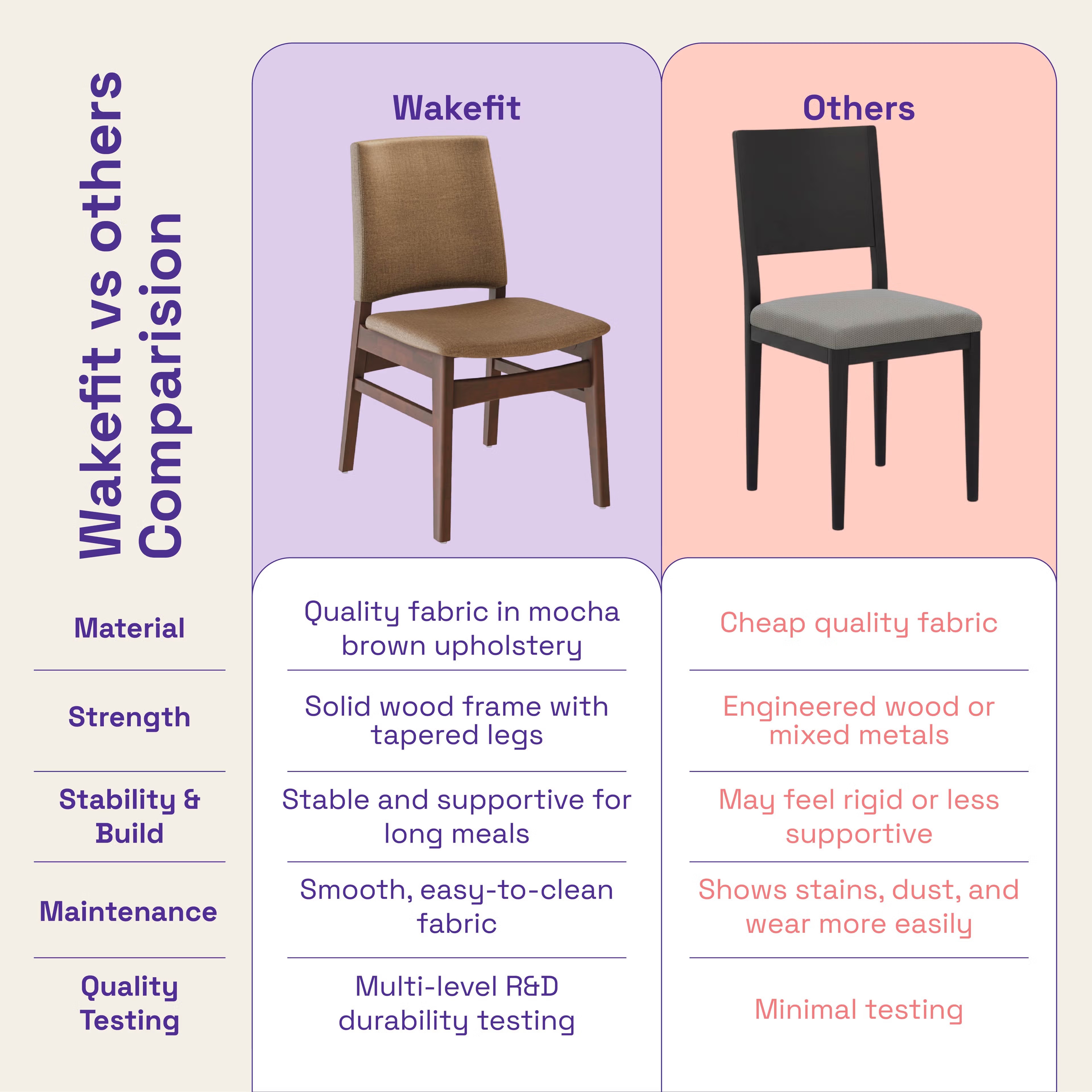 Wakefit Haydie Dining Chair - Mocha Brown Set of 1 Chair, Mocha Brown, Irish Walnut 6 Wakefit Haydie Dining Chair - Mocha Brown Set of 1 Chair, Mocha Brown, Irish Walnut