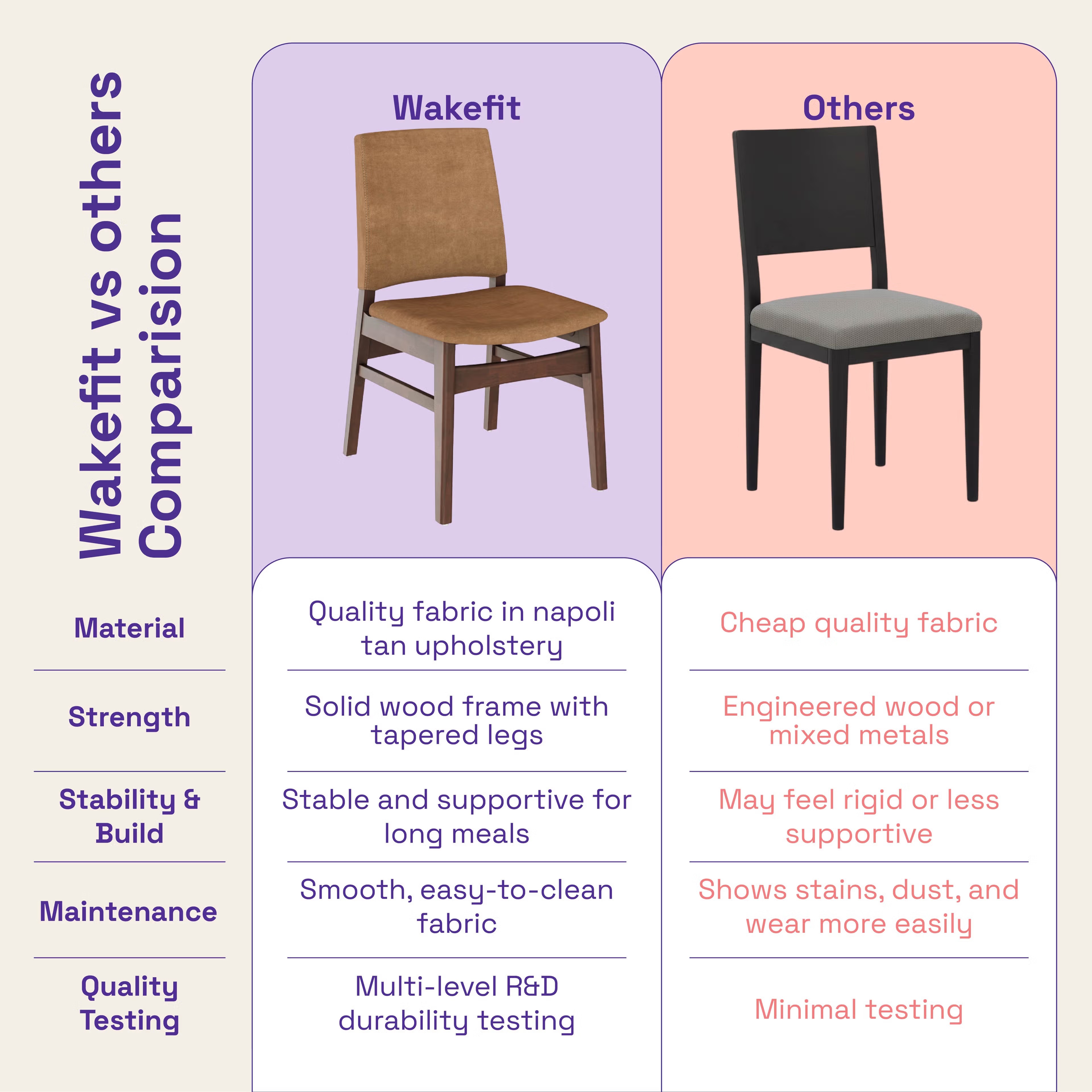Wakefit Haydie Dining Chair - Napoli Tan Set of 1 Chair, Napoli Tan, Irish Walnut 6 Wakefit Haydie Dining Chair - Napoli Tan Set of 1 Chair, Napoli Tan, Irish Walnut