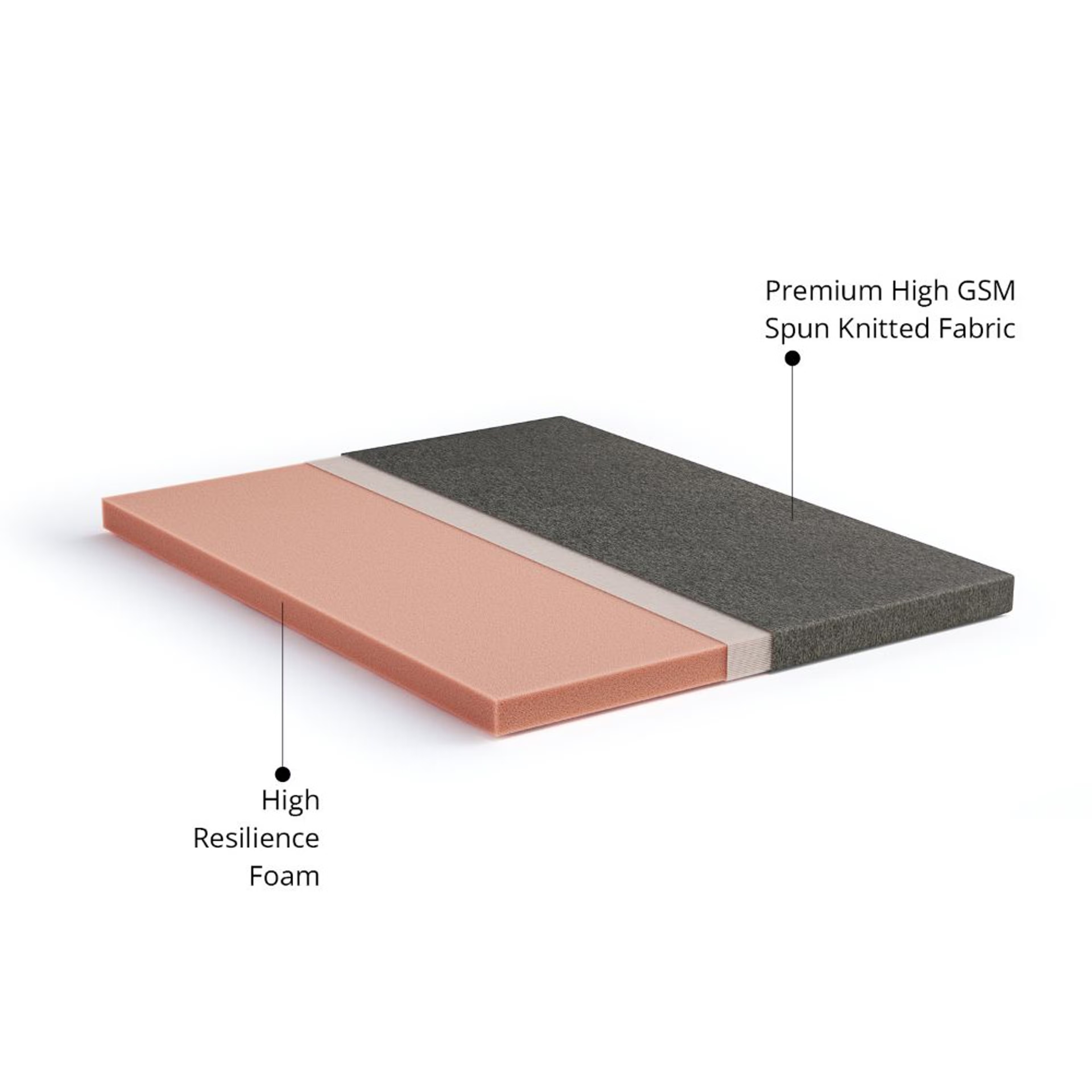 Home 38 Wakefit DreamPod Medium Firm HR Foam Mattress Queen - 78" x 66" x 3" - 1.98m x 1.68m x 7.6cm