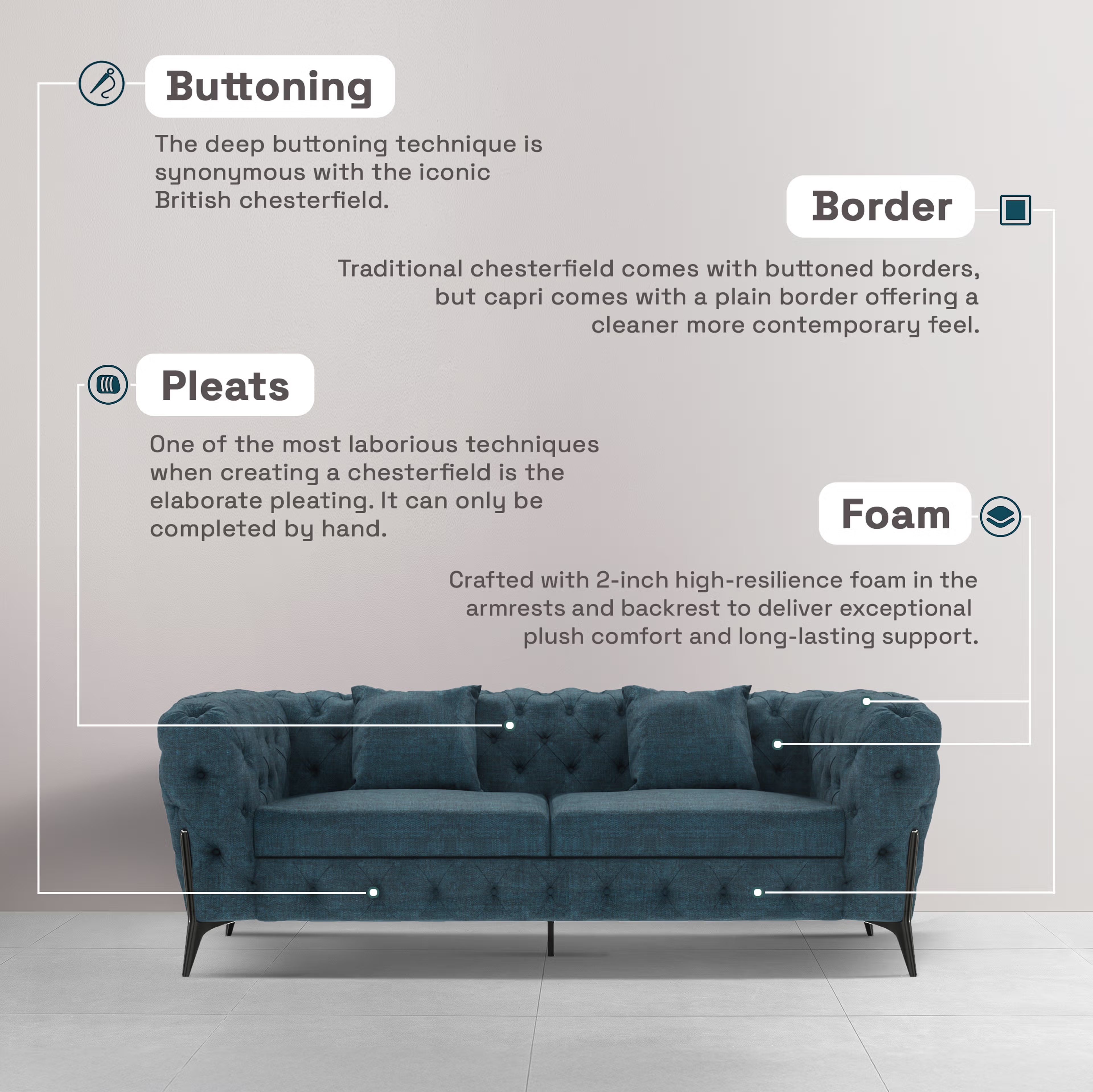 Home 35 Wakefit Capri Sofa - Two Seater Regular, Two Seater, Deep Ocean