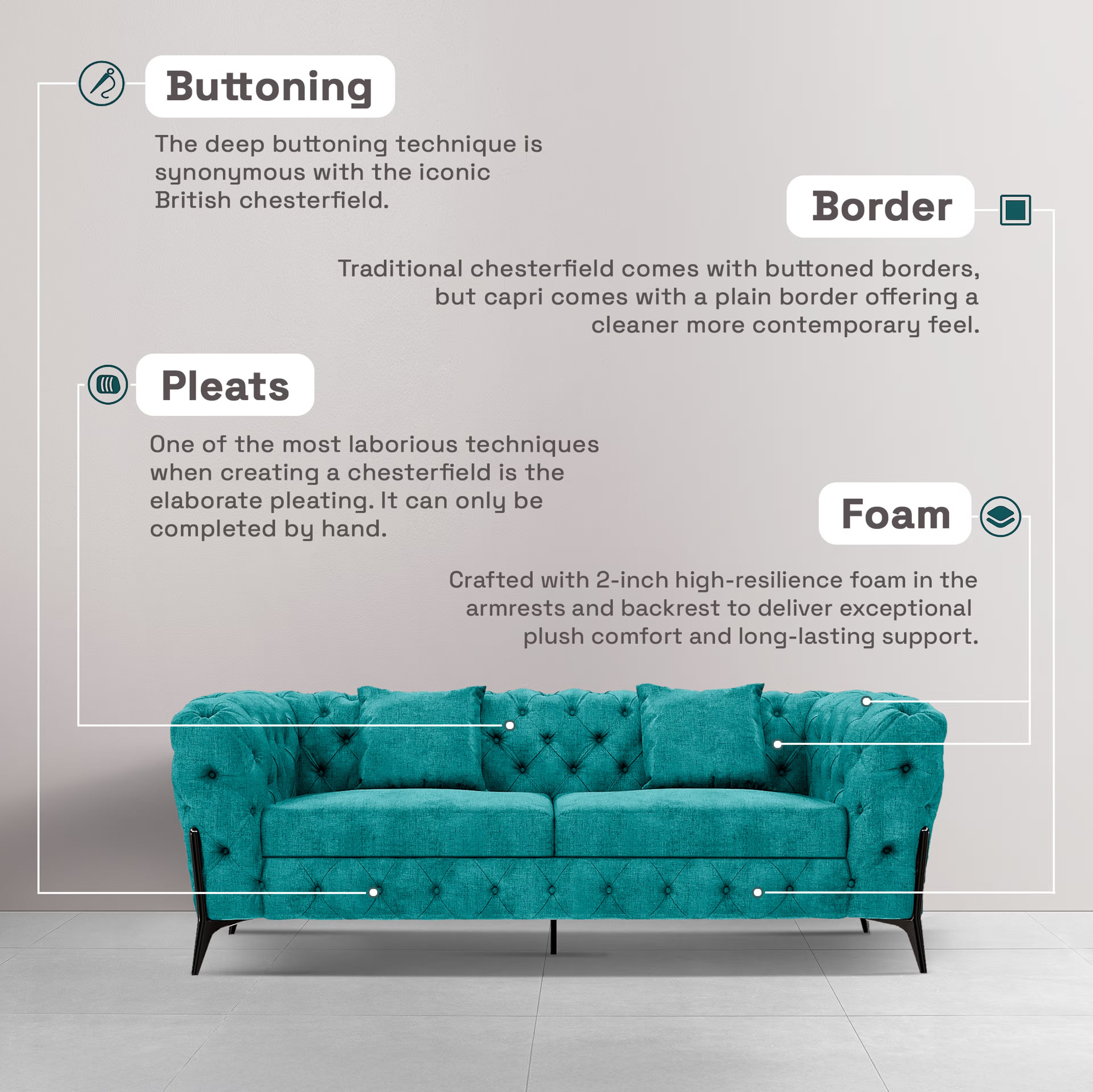 Home 29 Wakefit Capri Sofa - Two Seater Regular, Two Seater, Aqua Blue