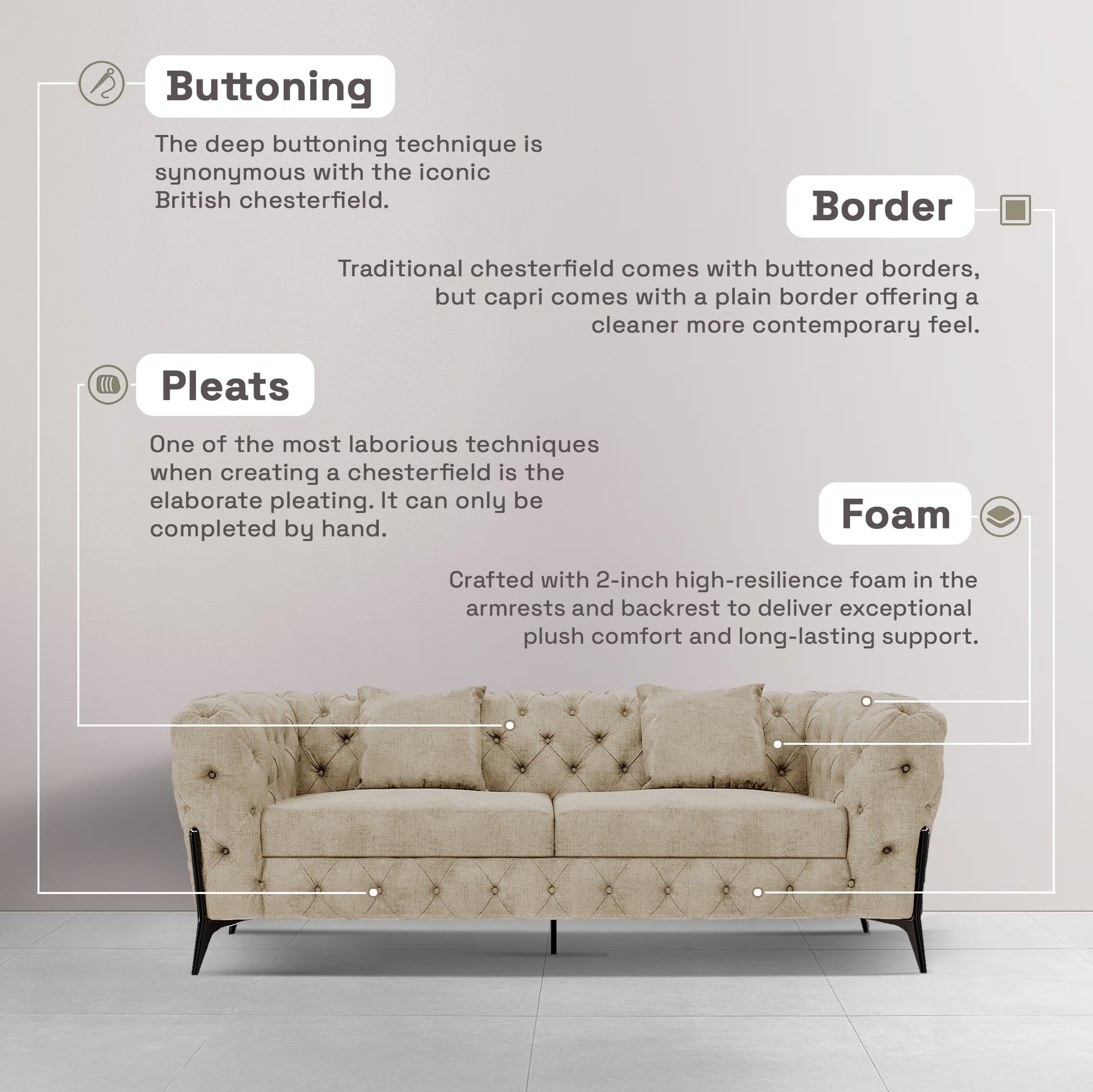 Home 29 Wakefit Capri Sofa - Two Seater Regular, Two Seater, White