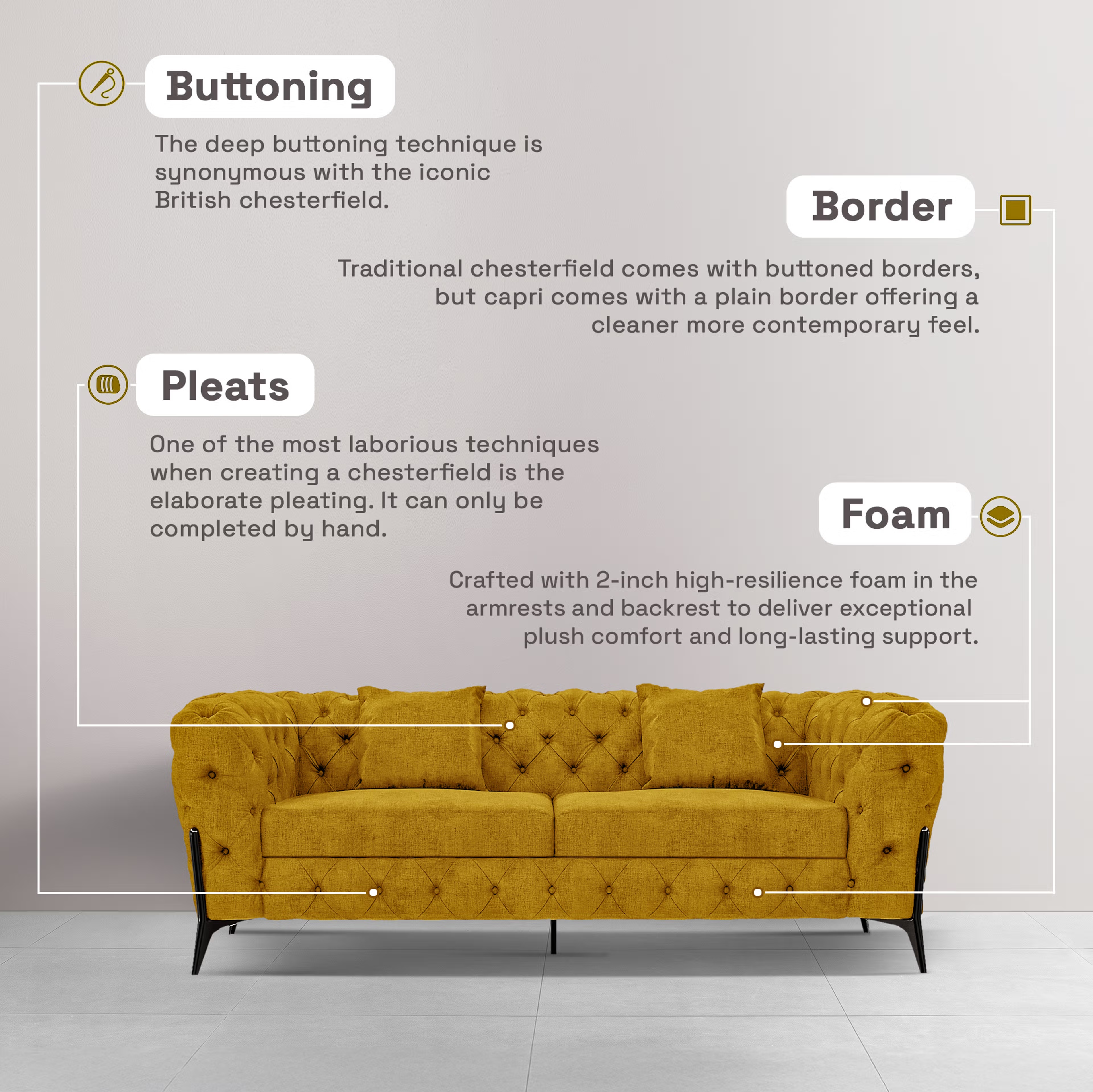Wakefit Capri Sofa - Two Seater Regular, Two Seater, Yellow