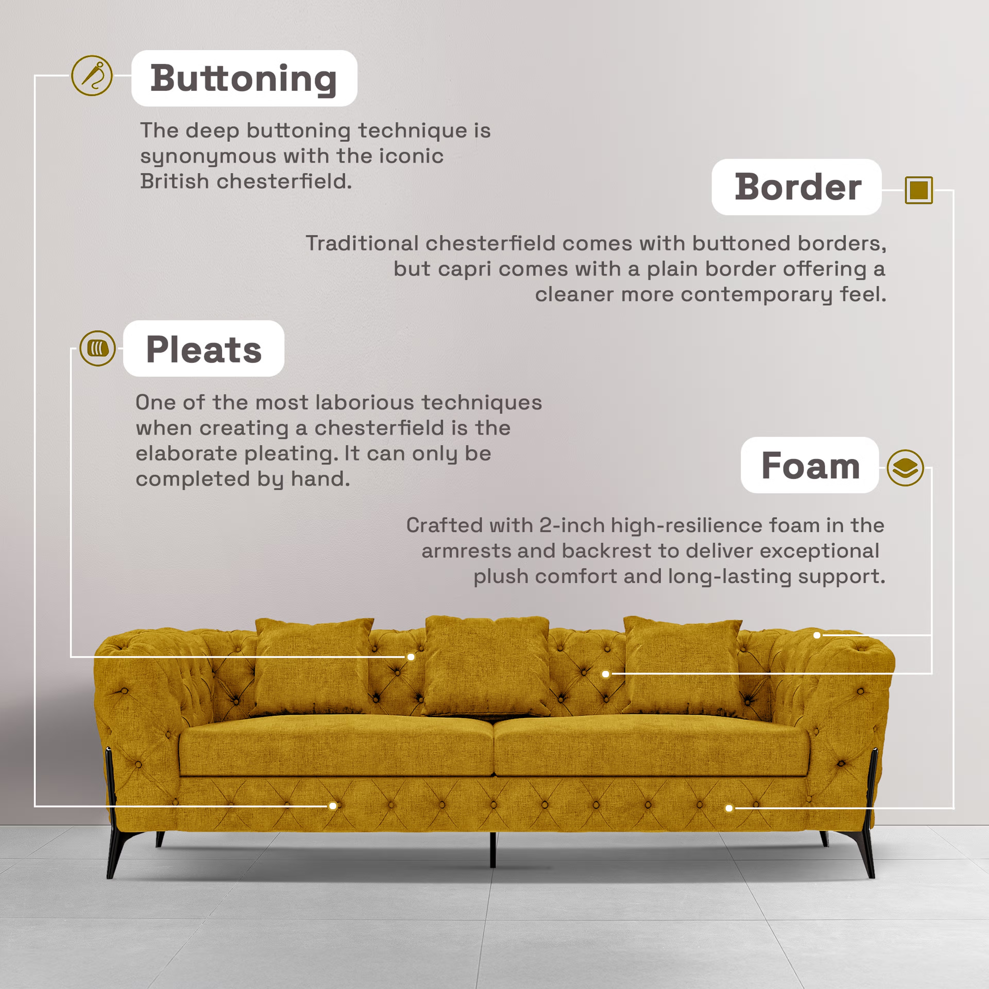 Wakefit Capri Sofa - Three Seater Regular, Three Seater, Yellow 3 Wakefit Capri Sofa - Three Seater Regular, Three Seater, Yellow