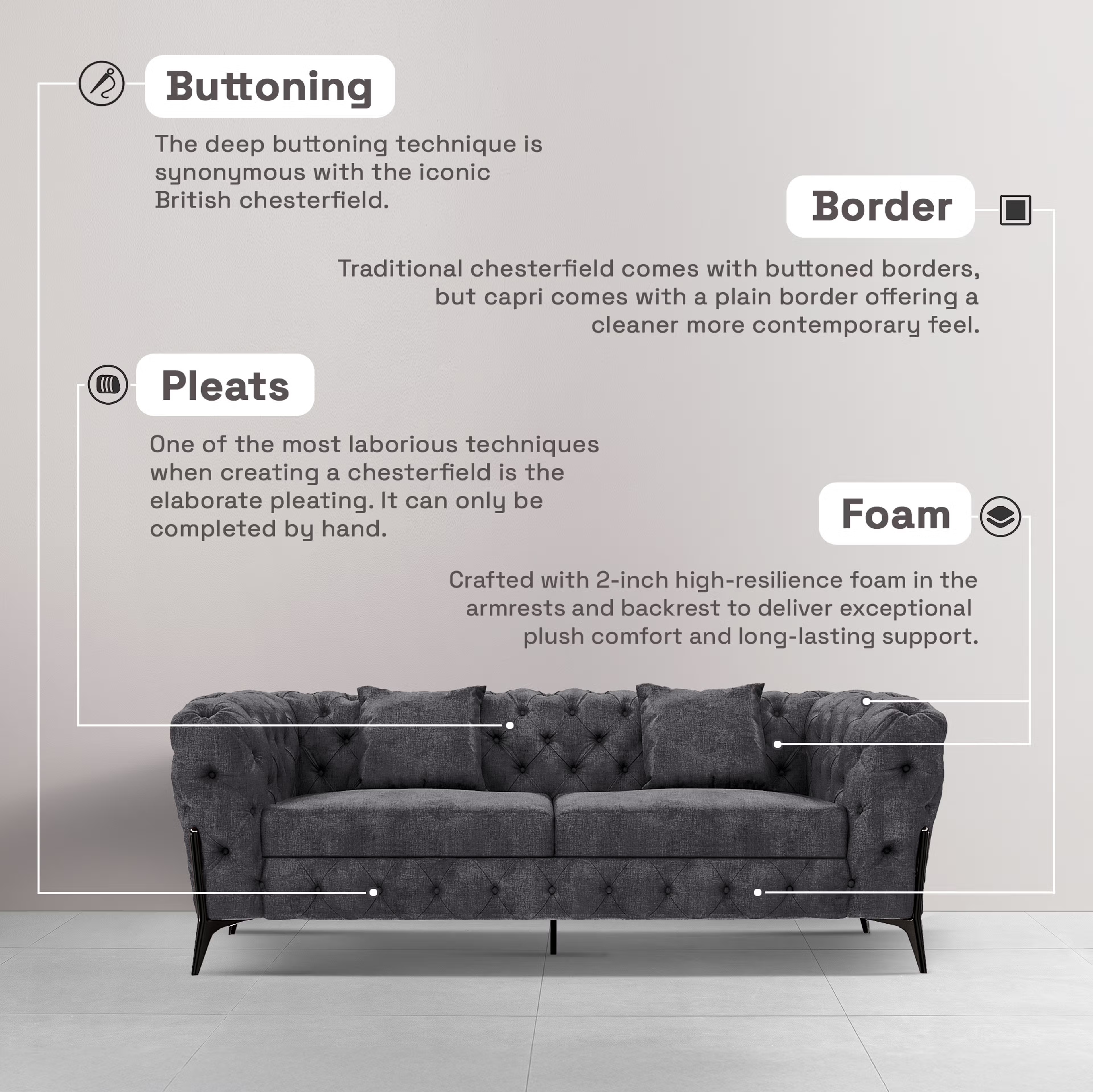 Home 29 Wakefit Capri Sofa - Two Seater Regular, Two Seater, Charcoal Grey